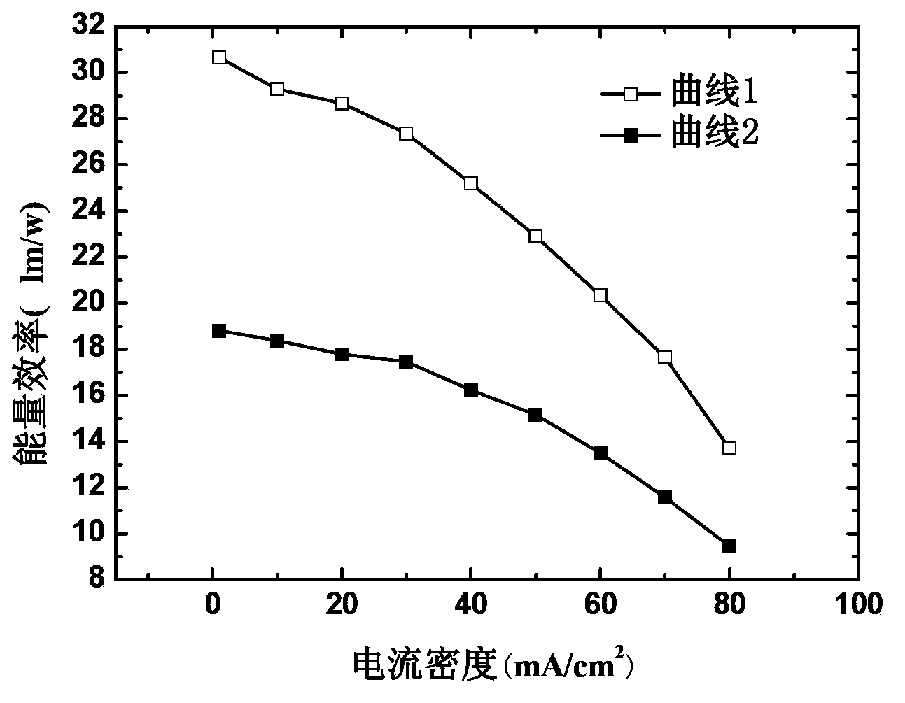 Organic electroluminescence device and manufacturing method thereof