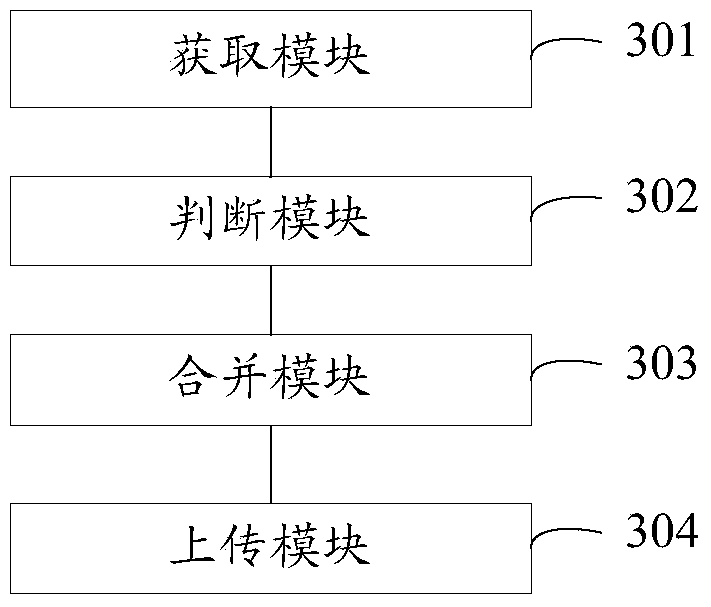 Upgrade package processing method, device and apparatus in Android system