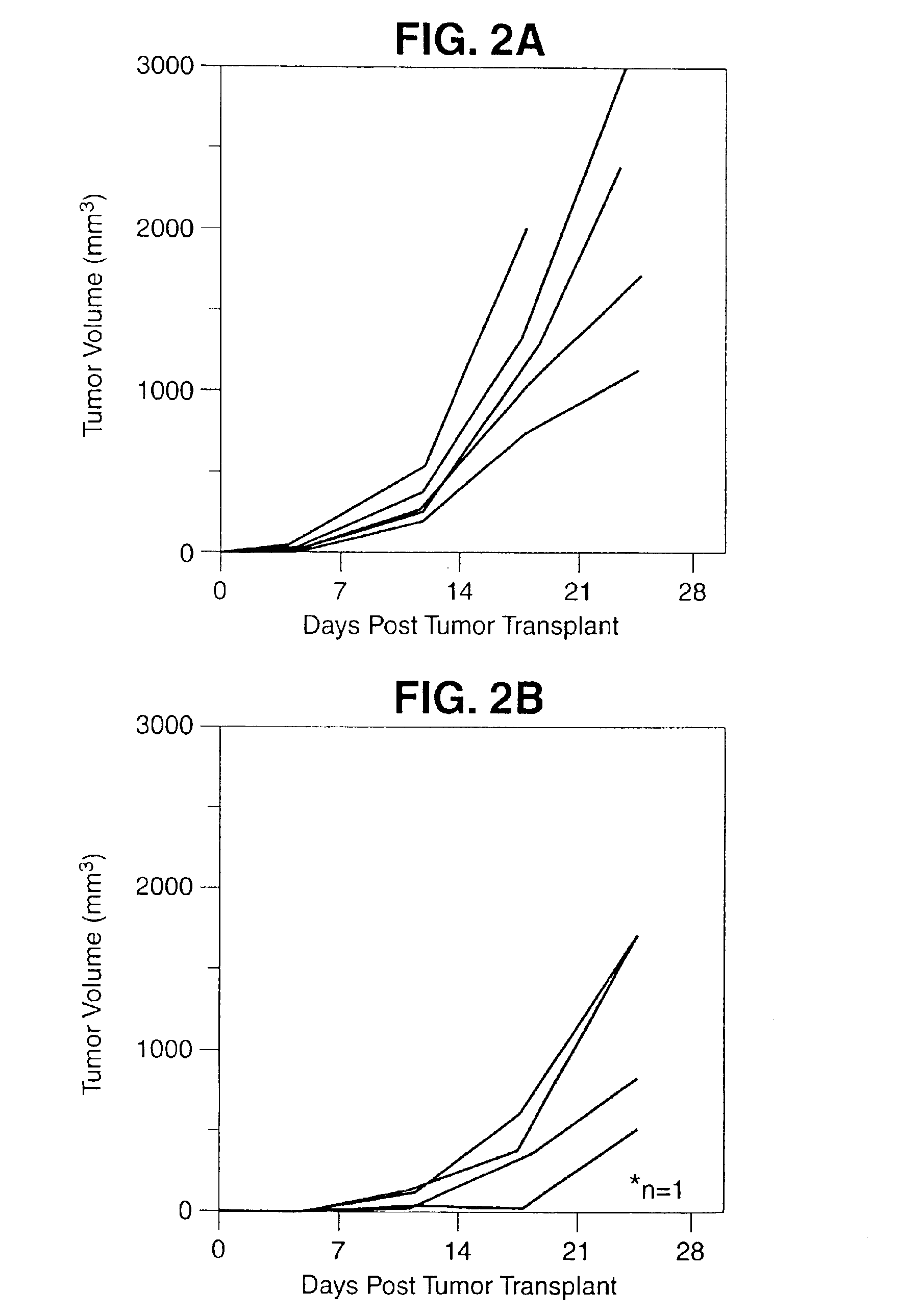 Enhanced immune response to an antigen by a composition of a recombinant virus expressing the antigen with a recombinant virus expressing an immunostimulatory molecule