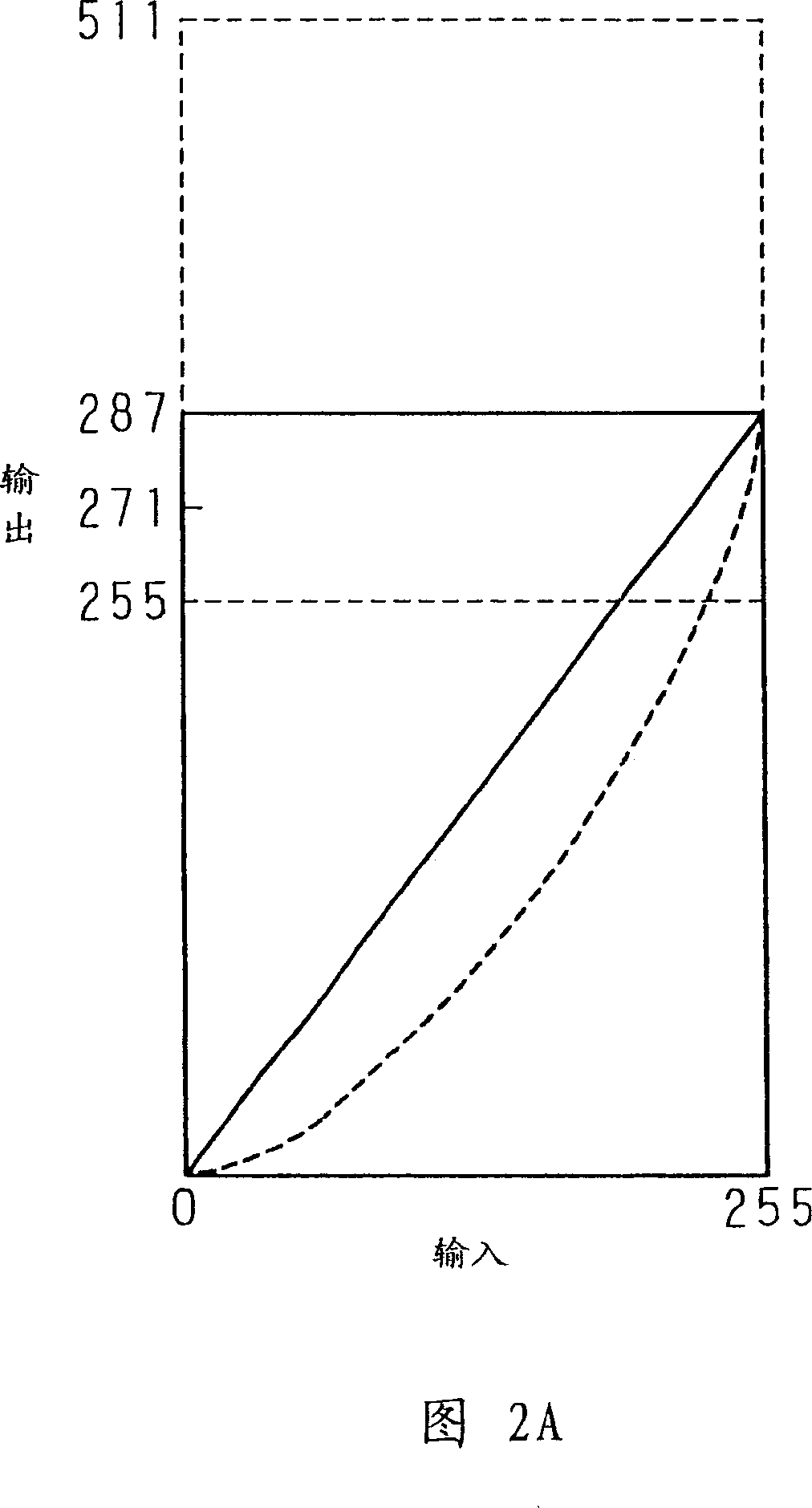 Color converting device and method, image forming apparatus, program and recording medium