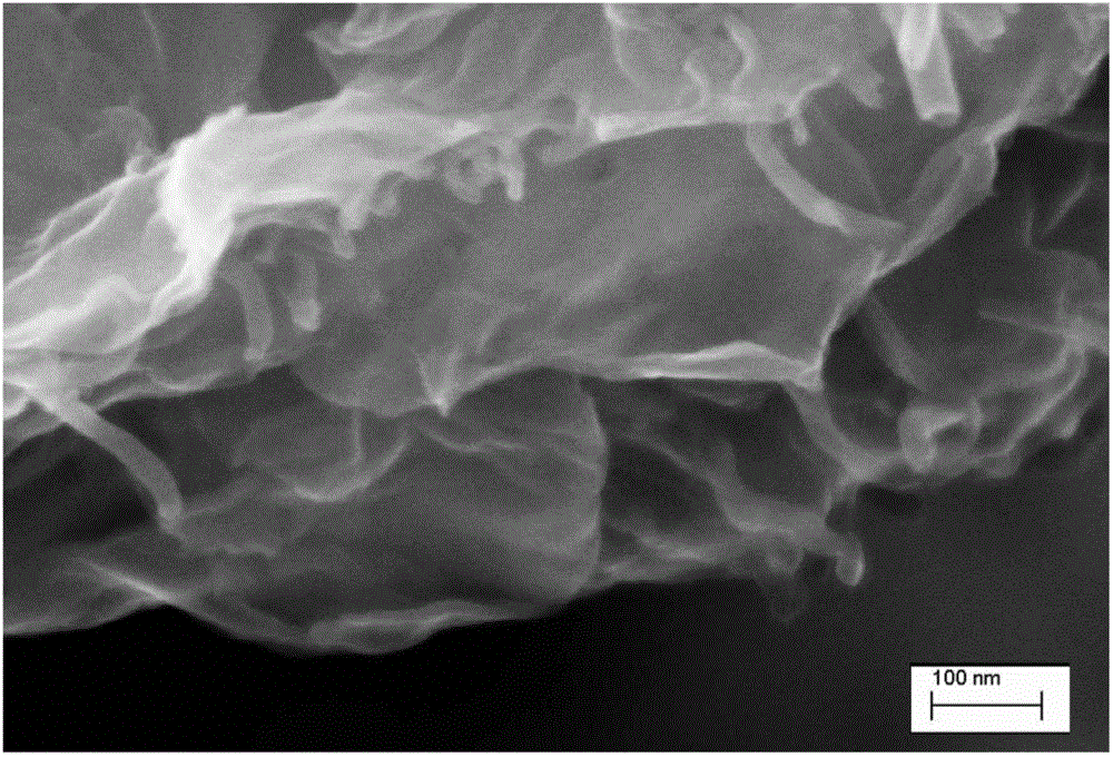 A kind of sulfur composite cathode material and preparation method thereof