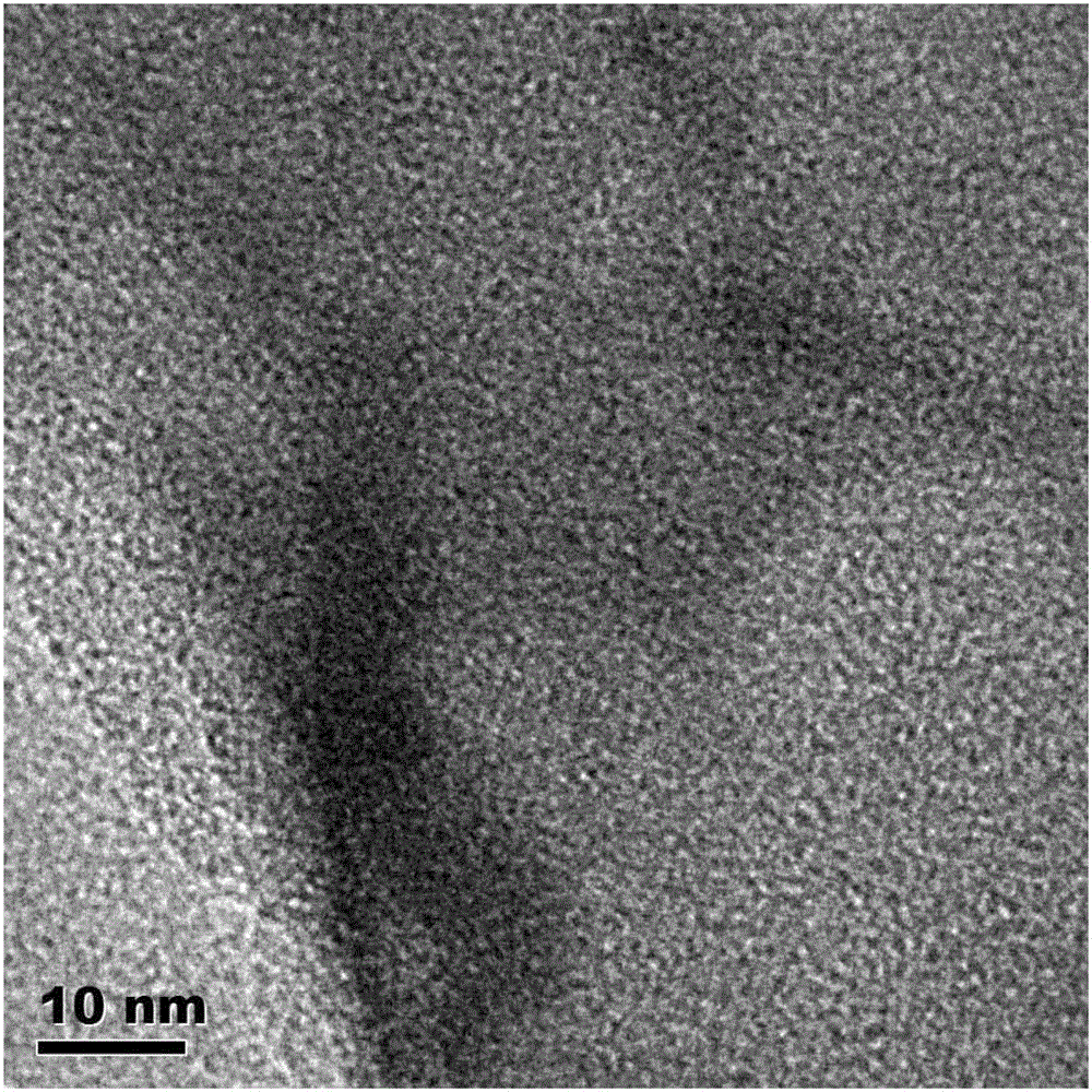 A kind of sulfur composite cathode material and preparation method thereof