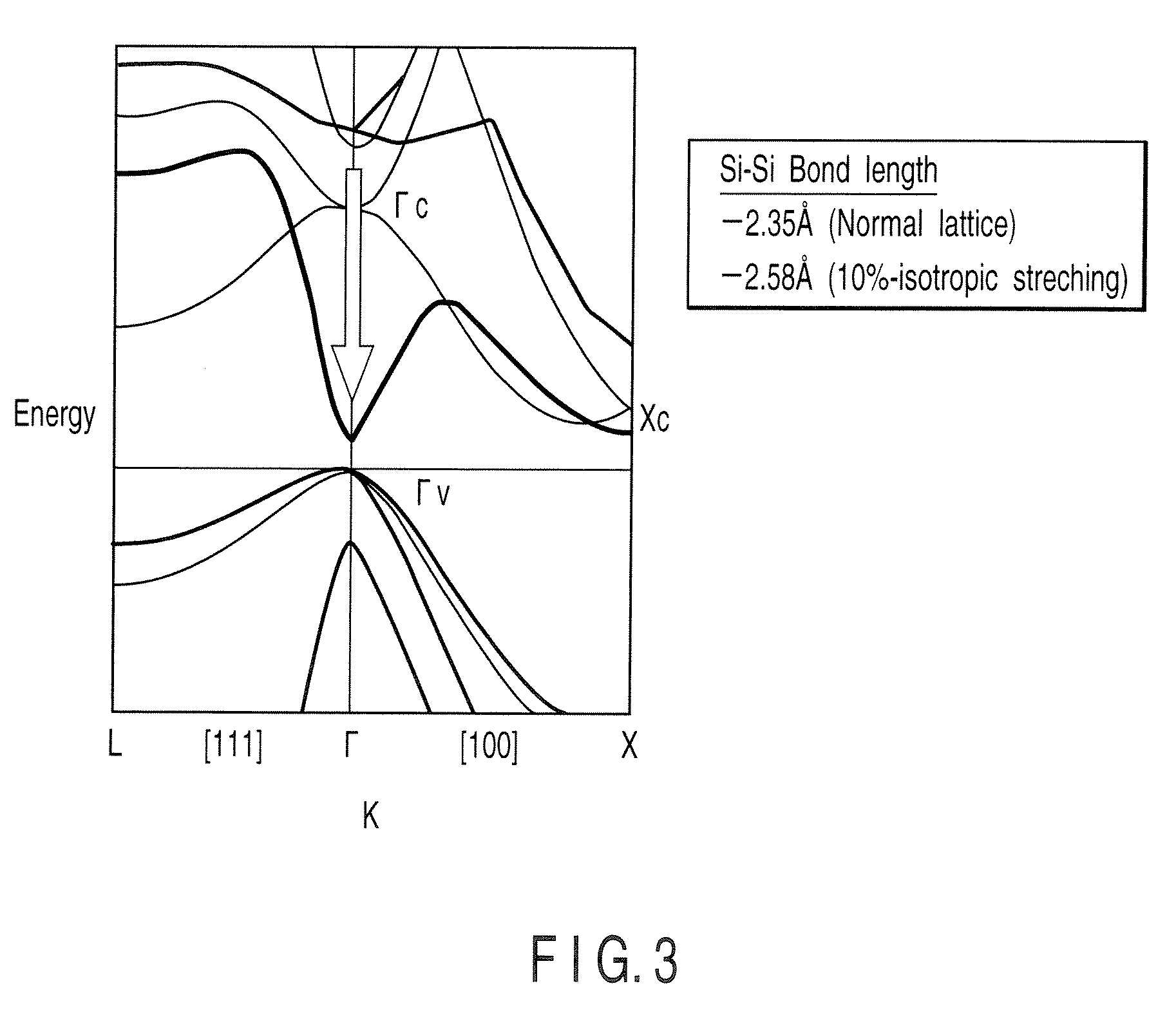 Light emitting device with filled tetrahedral (FT) semiconductor in the active layer