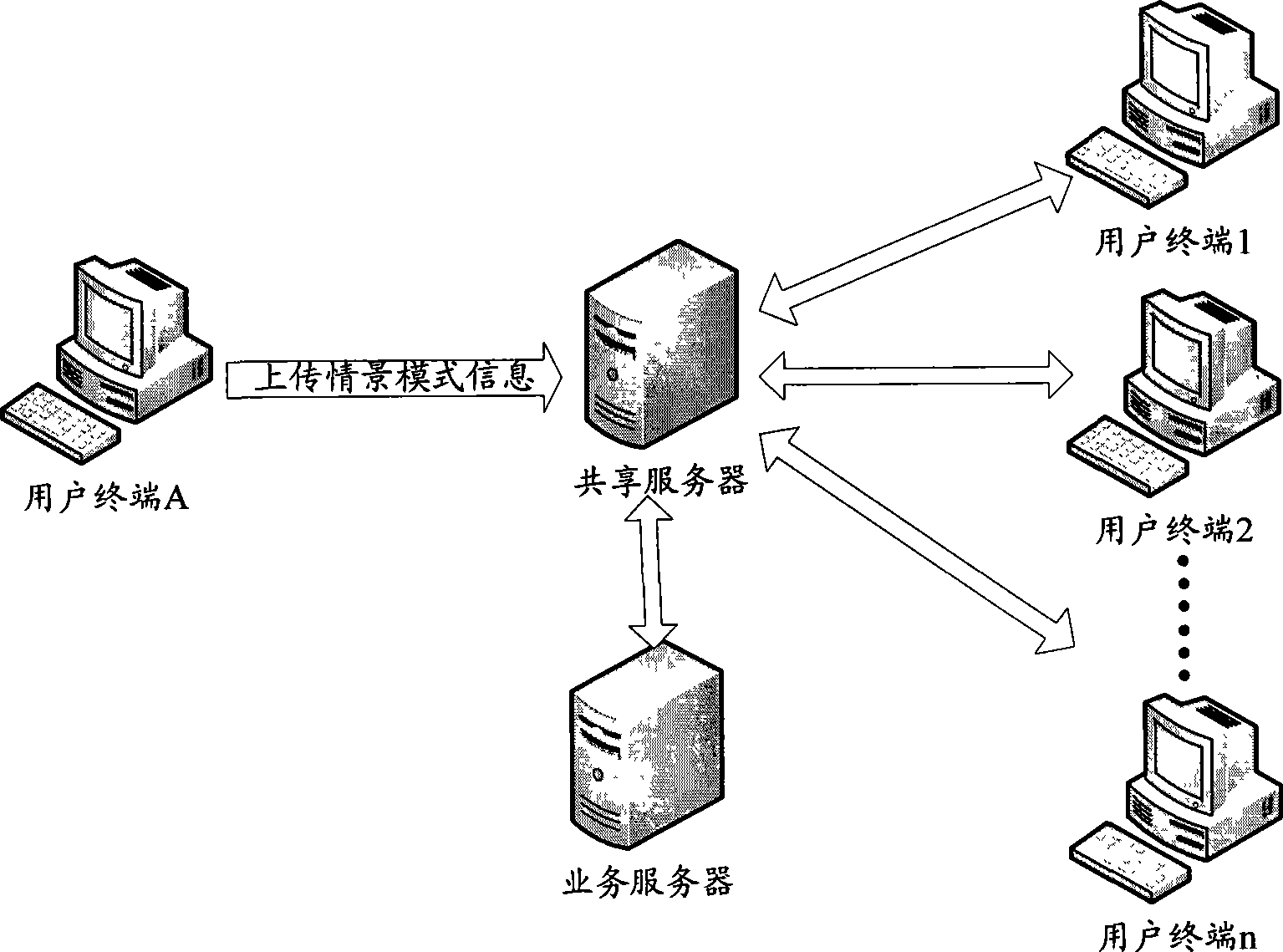 Method and apparatus for implementing scene mode share