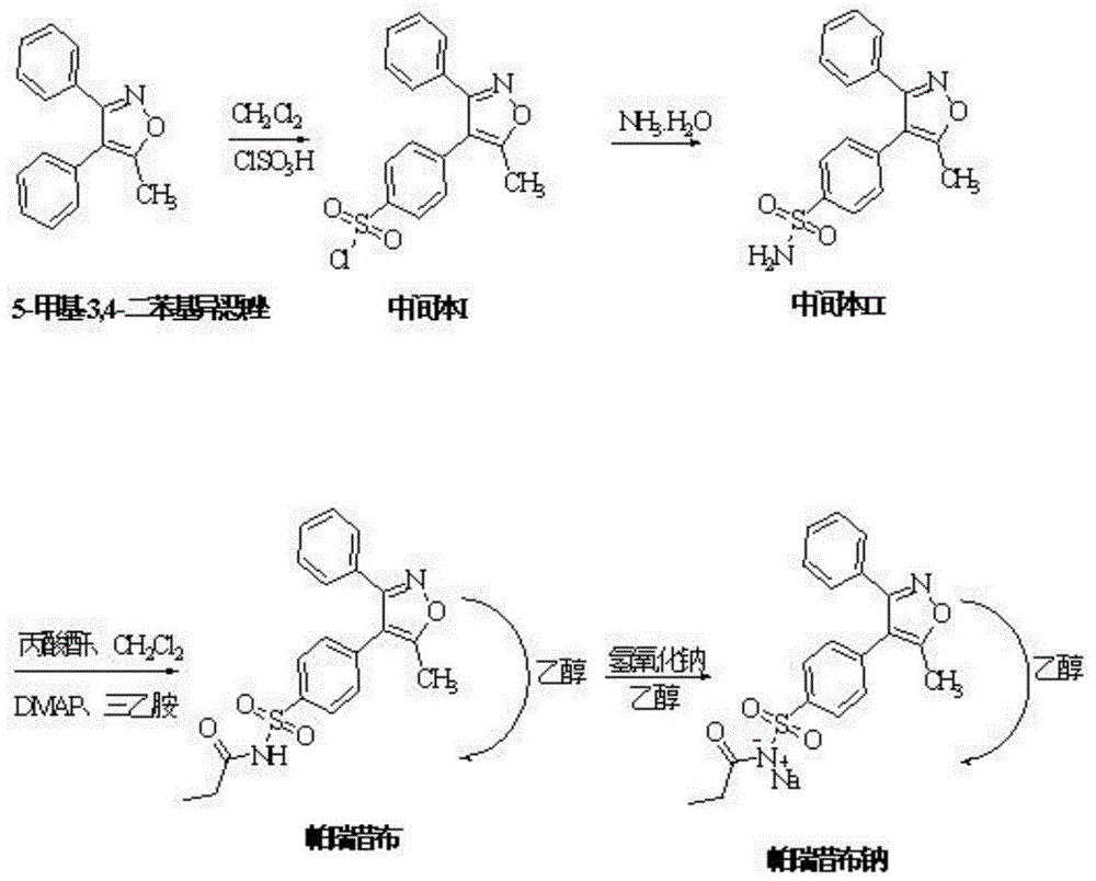 Synthesis method of parecoxib sodium