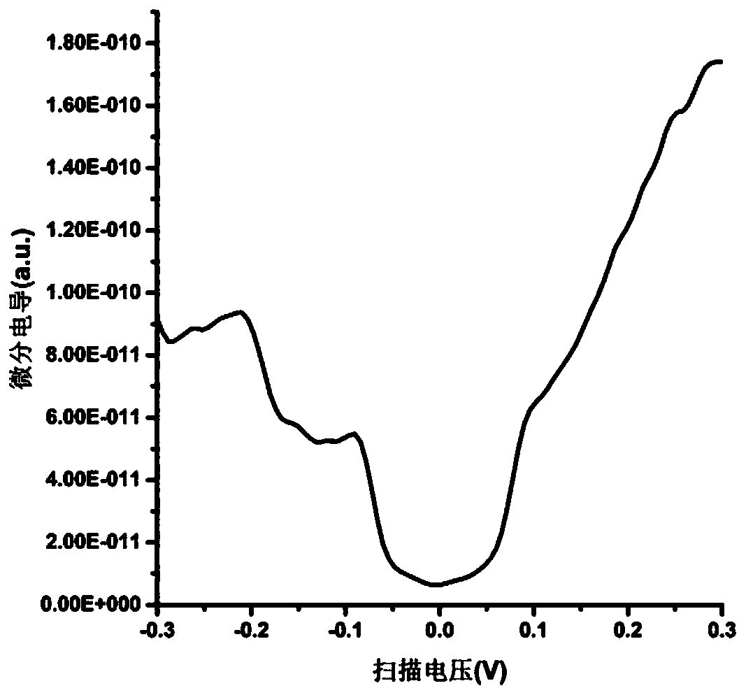 Graphene/Mn5Ge3/germanium (110) heterojunction and preparation method thereof