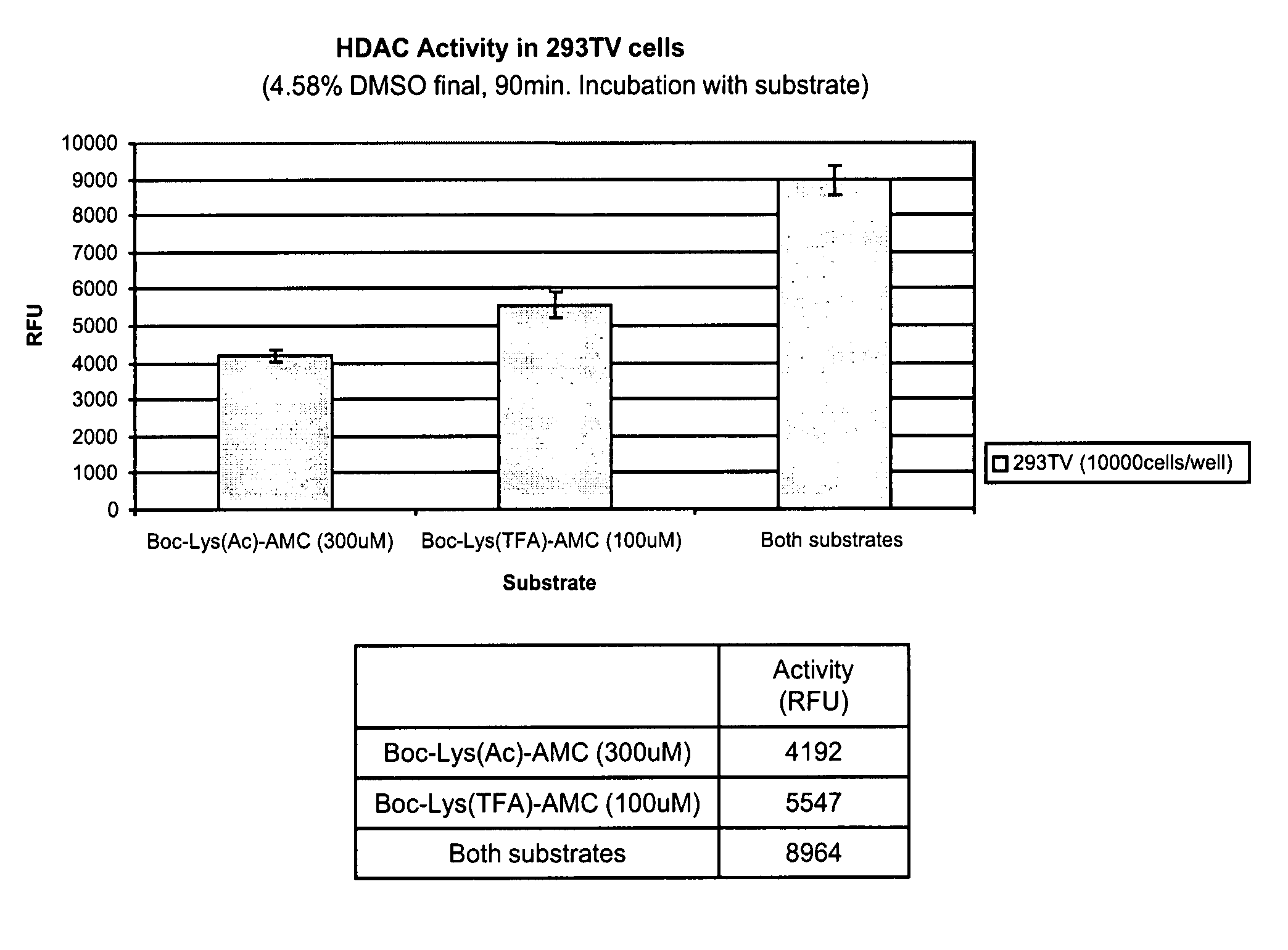 Class ii histone deacetylase whole cell enzyme assay