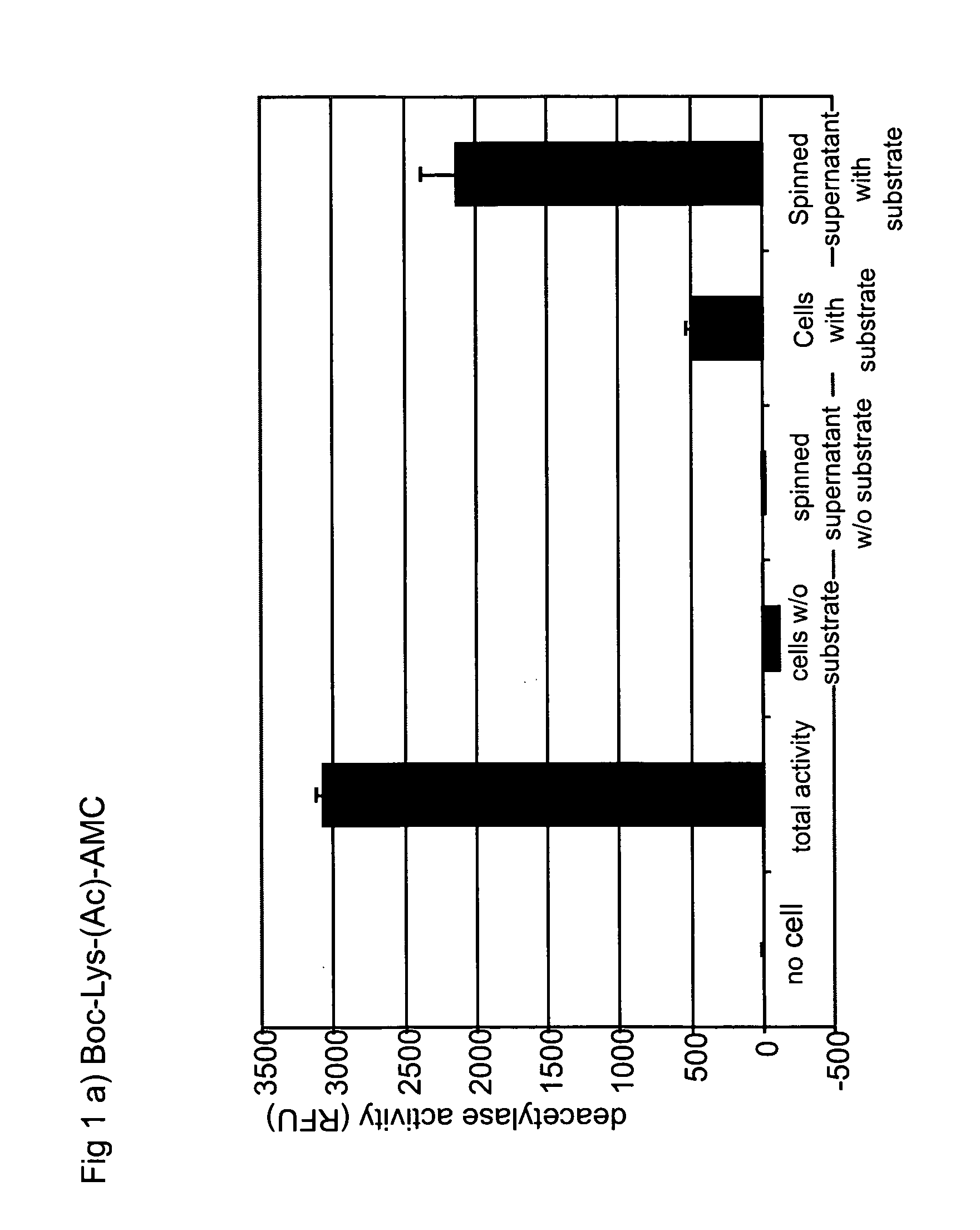 Class ii histone deacetylase whole cell enzyme assay