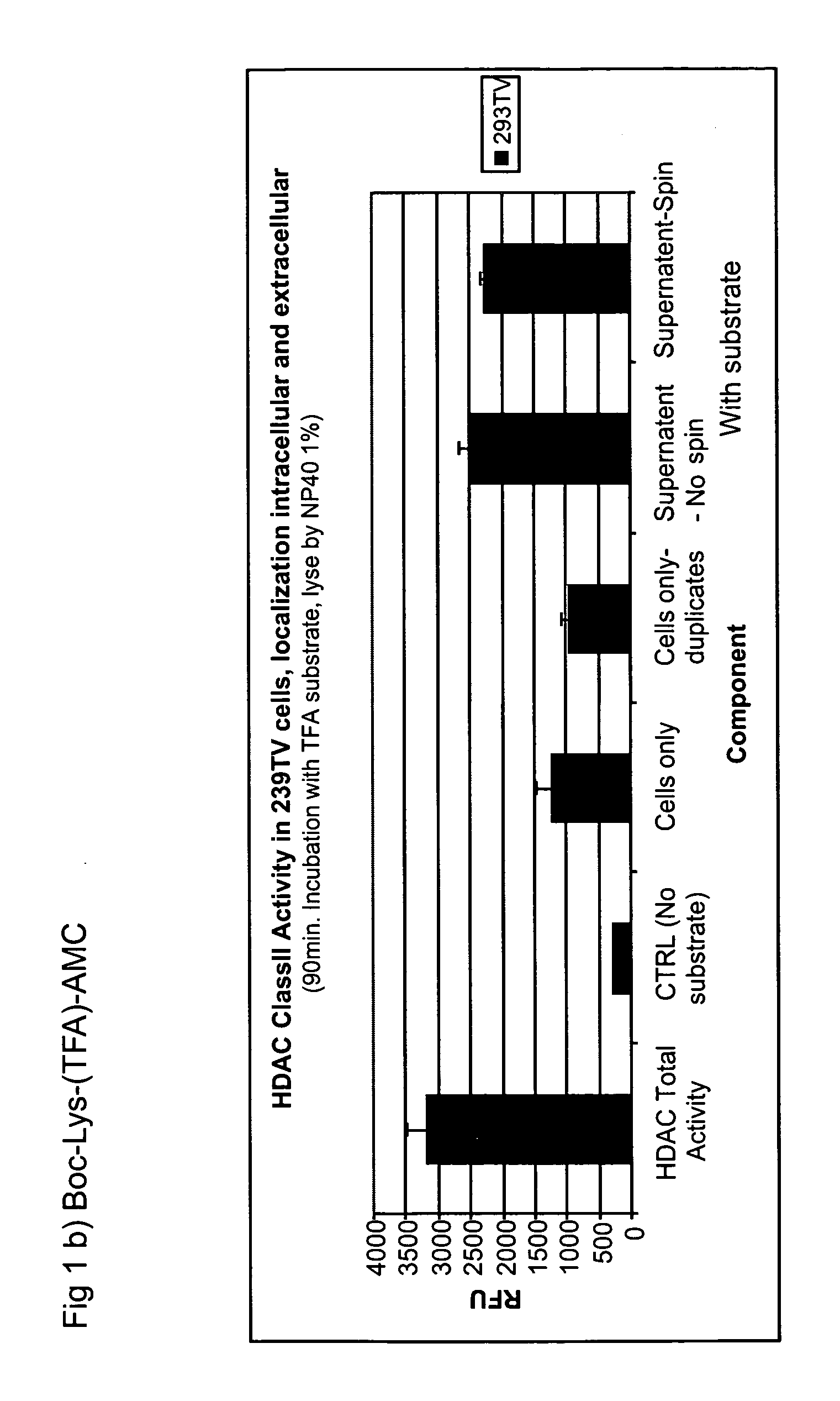 Class ii histone deacetylase whole cell enzyme assay