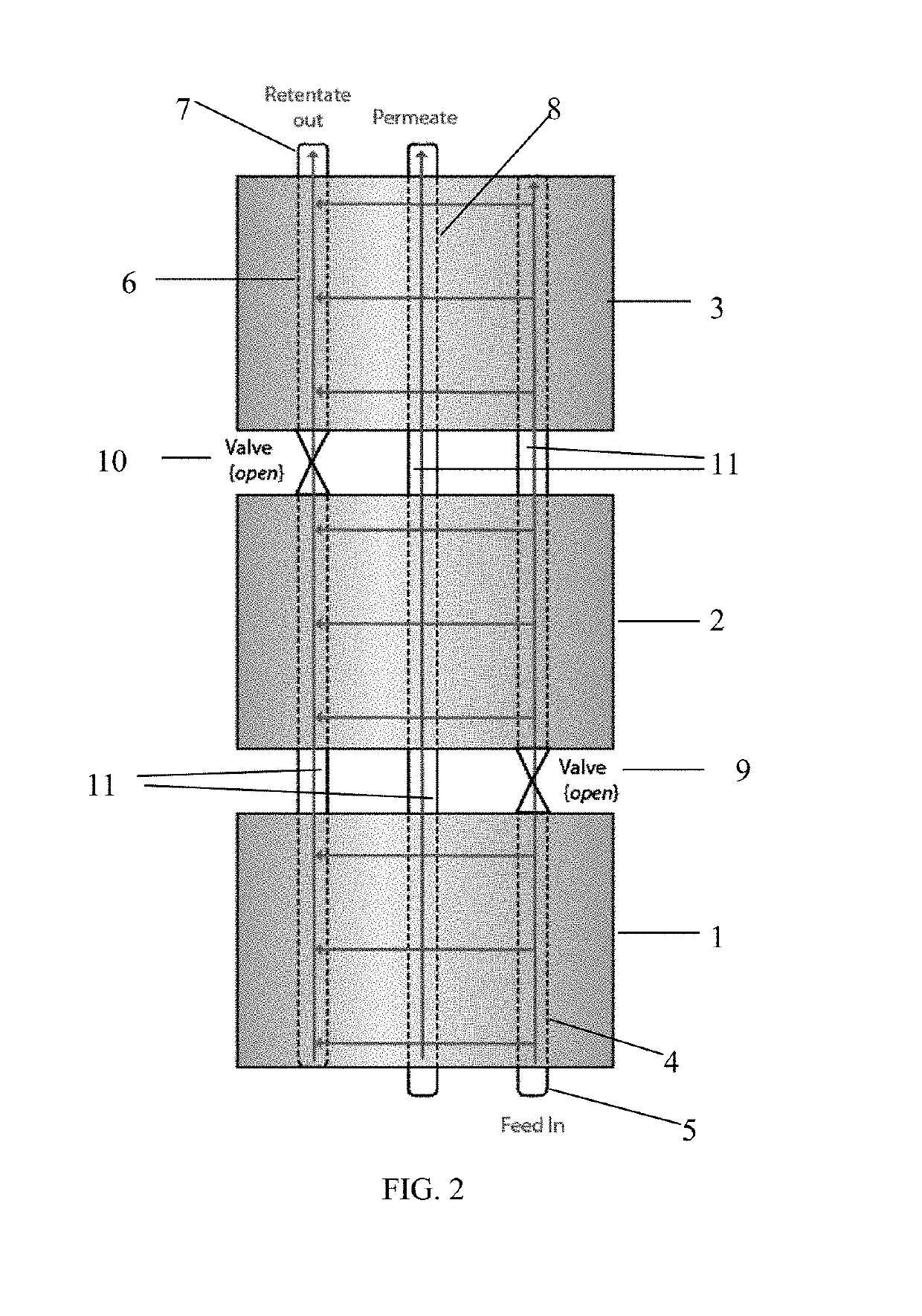 Single-Pass Filtration Systems And Processes