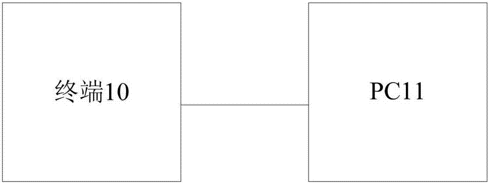 Method, device and system for analyzing video data