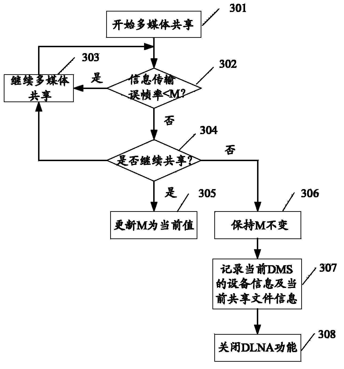 Method and device for realizing digital life network alliance