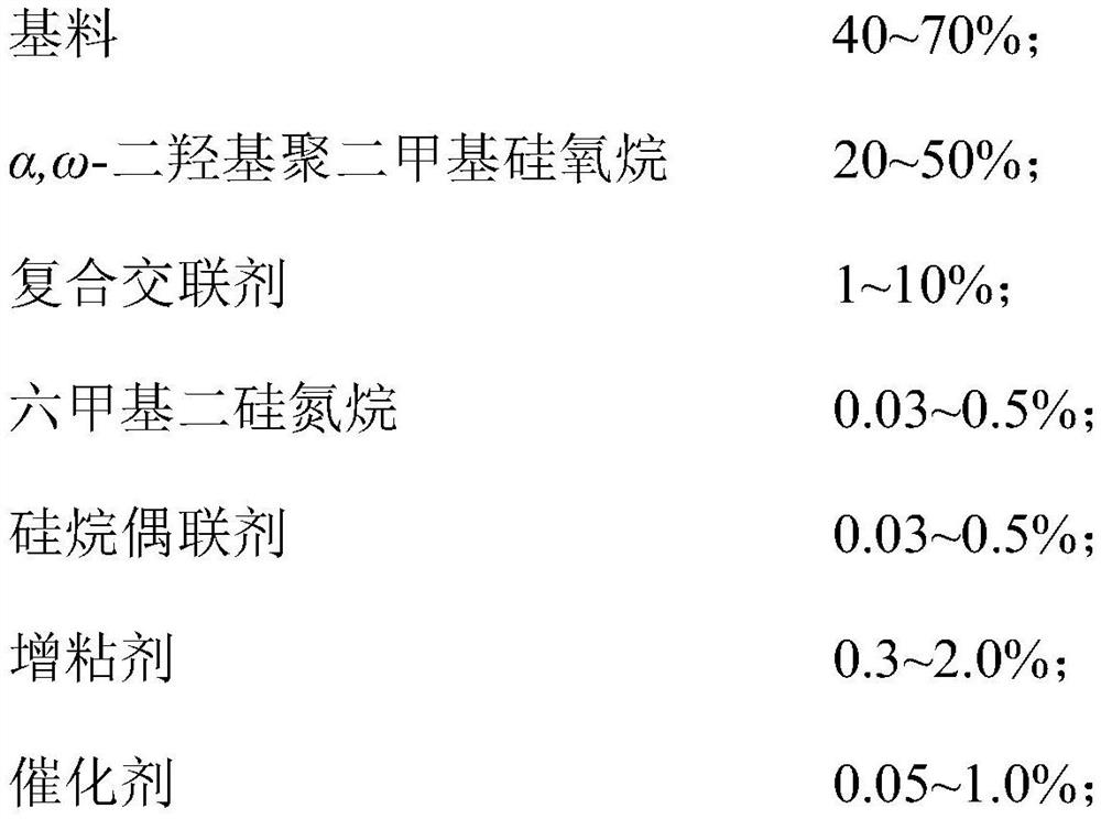 A kind of silicone rubber and its preparation method and application