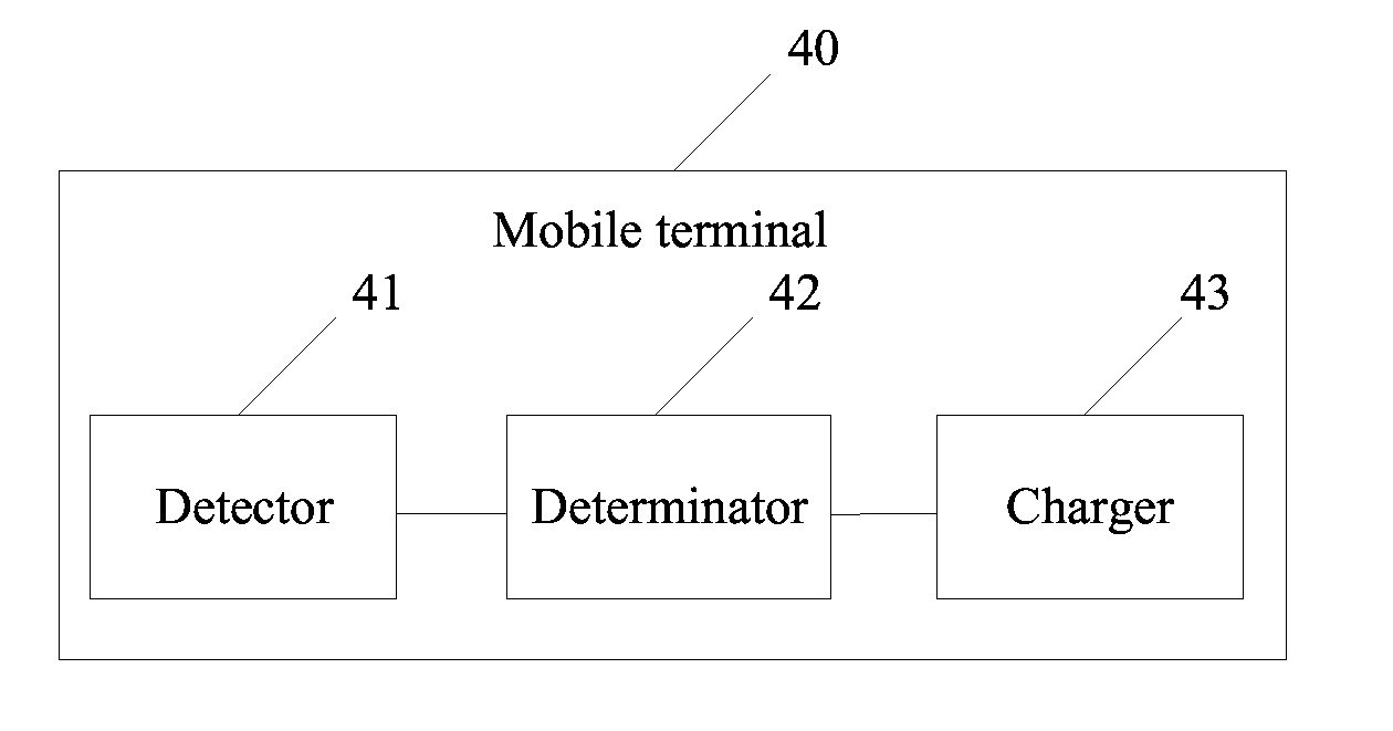 Battery Charging Method and Mobile Terminal