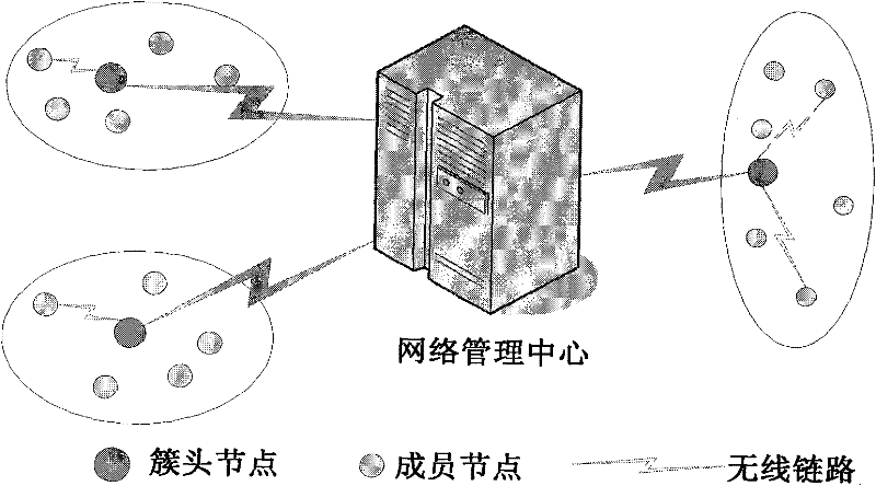 Entity Authentication Method Based on Secret Sharing Encryption