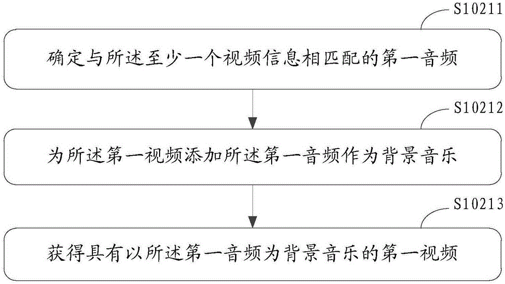 Information processing method and electronic instrument