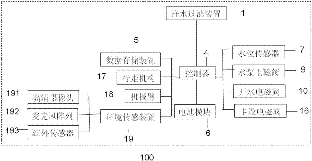 Automated drinking water purification device