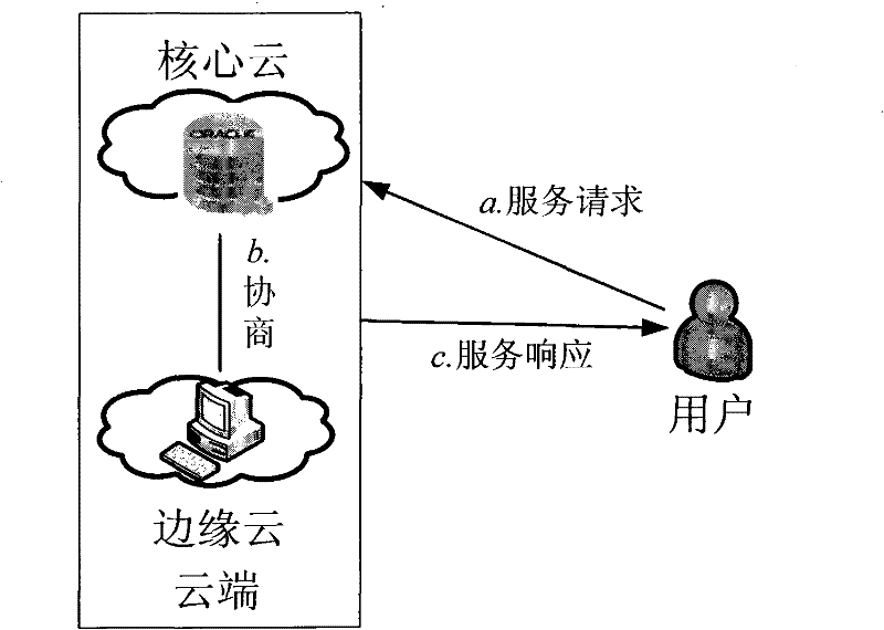 Digital fountain code based cloud storage system structure and service providing method