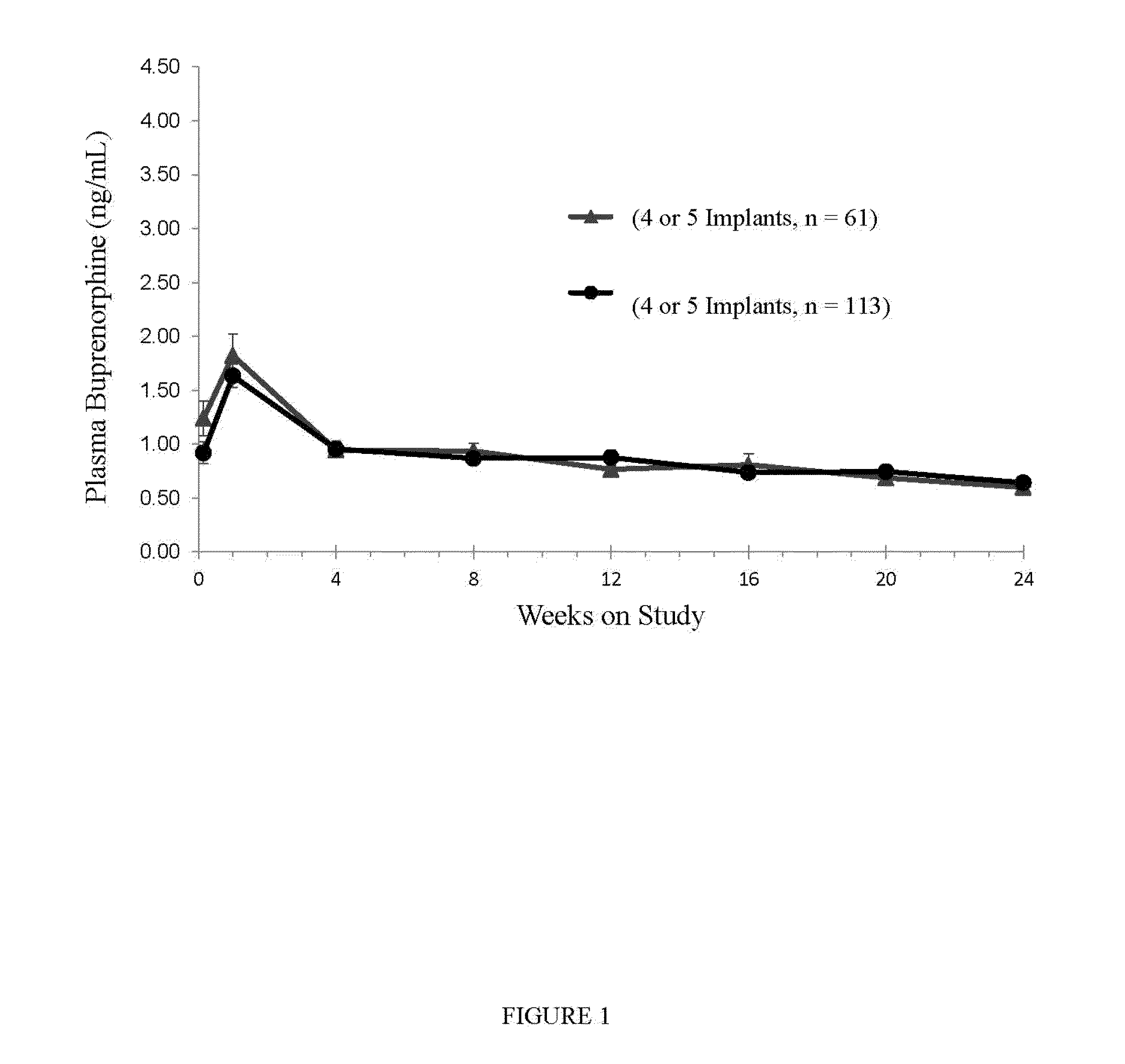 Methods and device for treating opioid addiction