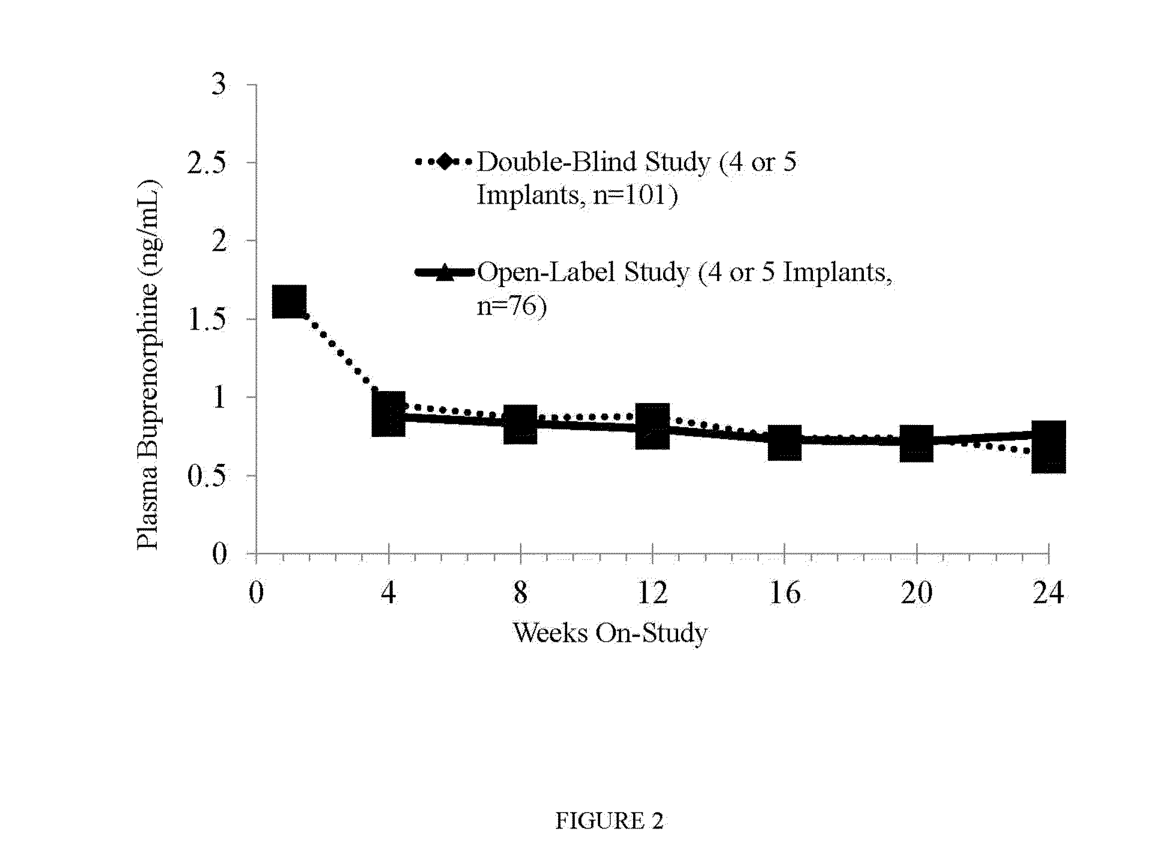 Methods and device for treating opioid addiction