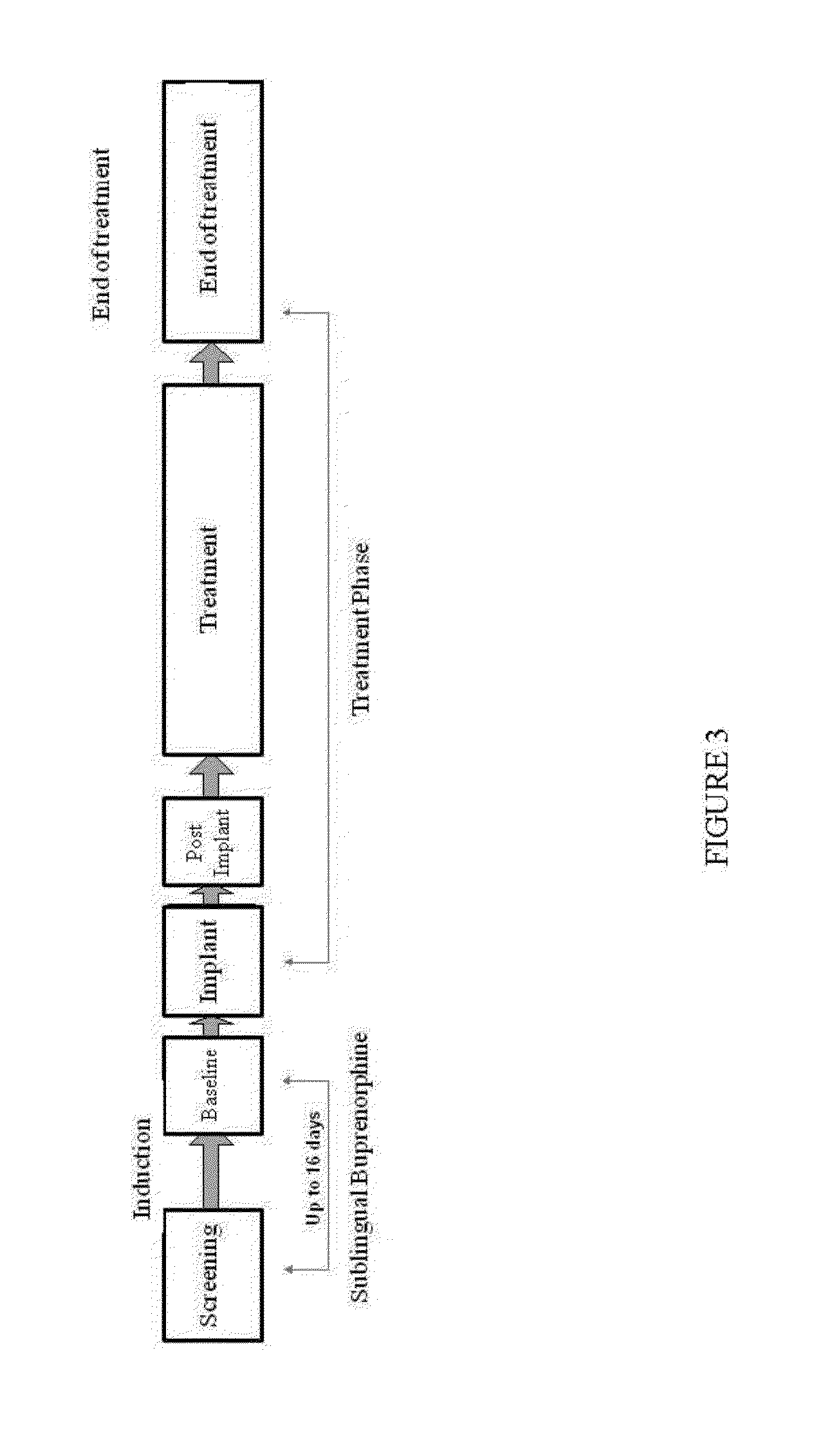 Methods and device for treating opioid addiction