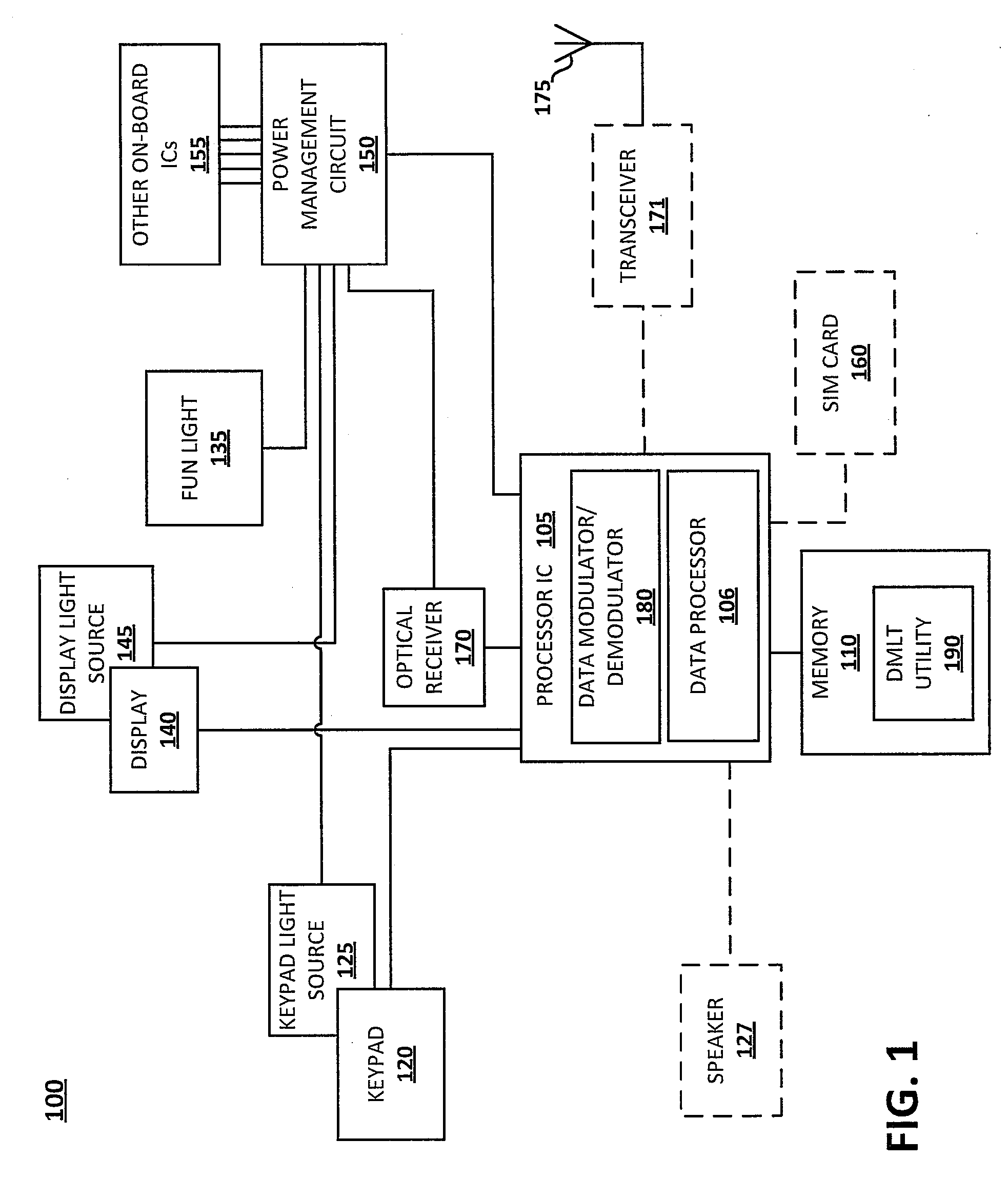 Synchronization and Processing of Secure Information Via Optically Transmitted Data