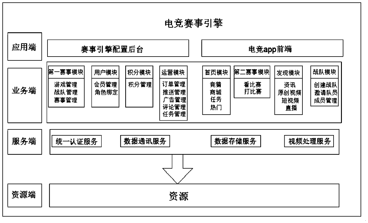 E-sports competition engine