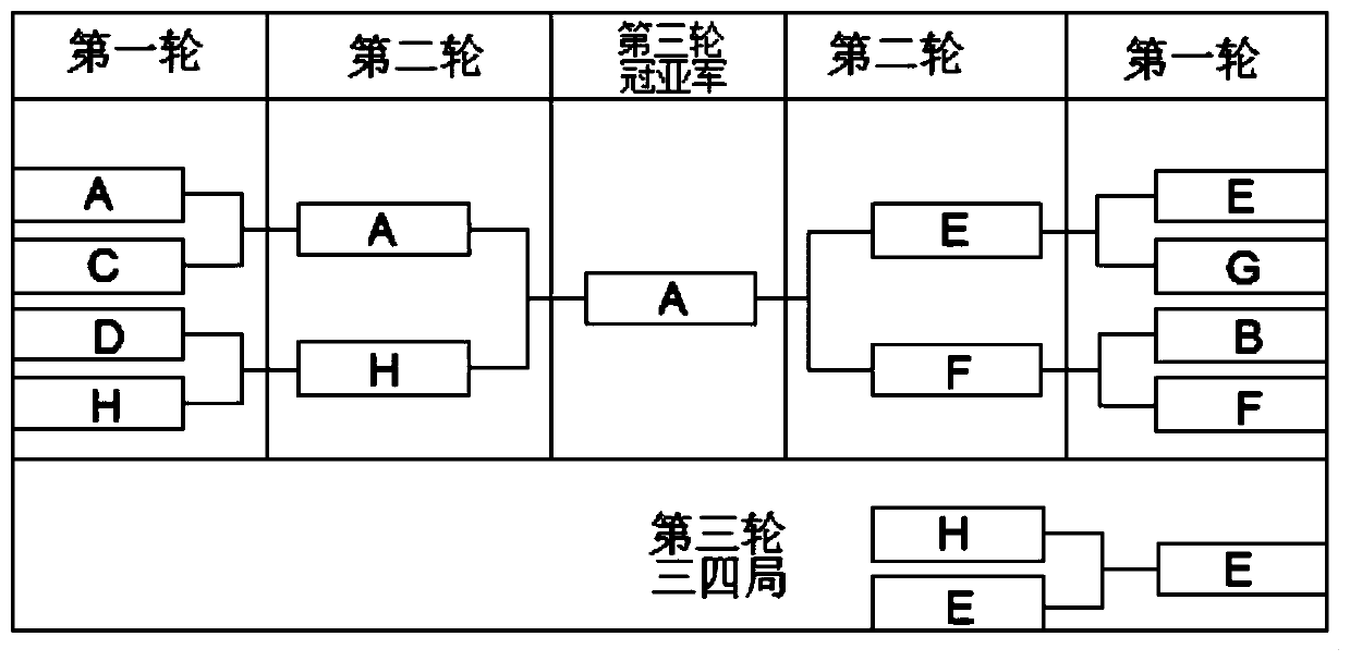 E-sports competition engine