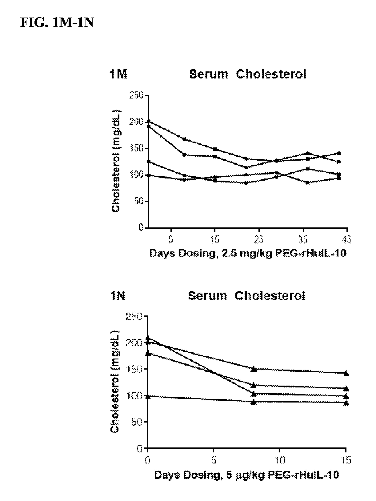 Methods of Lowering Serum Cholesterol