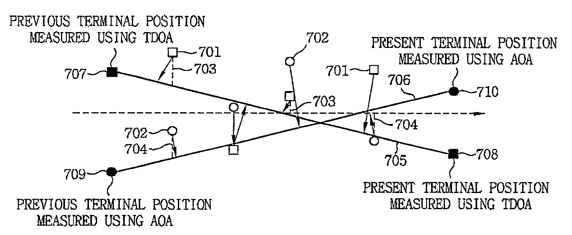 Apparatus and method for estimating position of mobile communication terminal