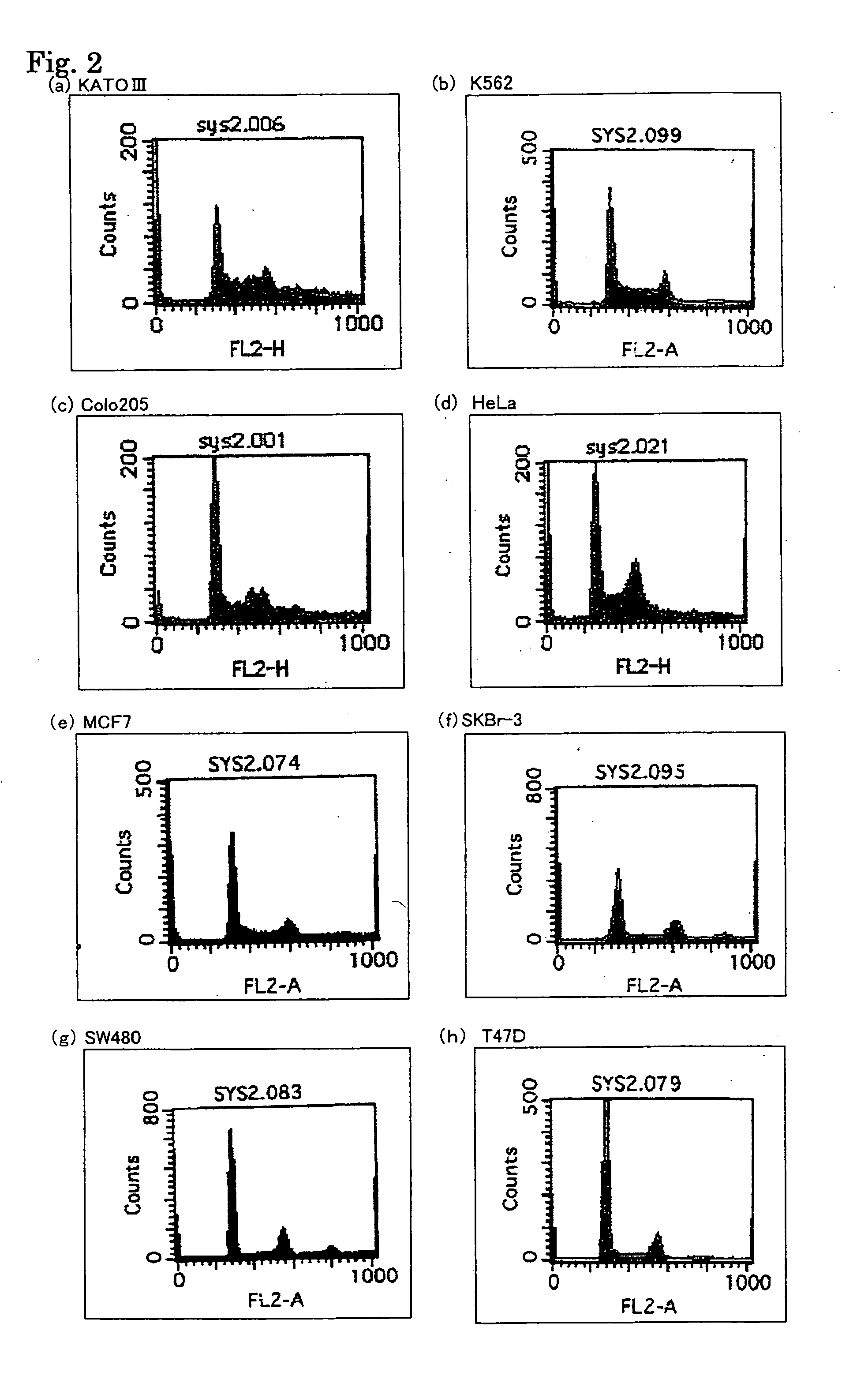 Method of Assessing Properties of Mammalian Cells, and Method of Diagnosing Cancer Using the Same