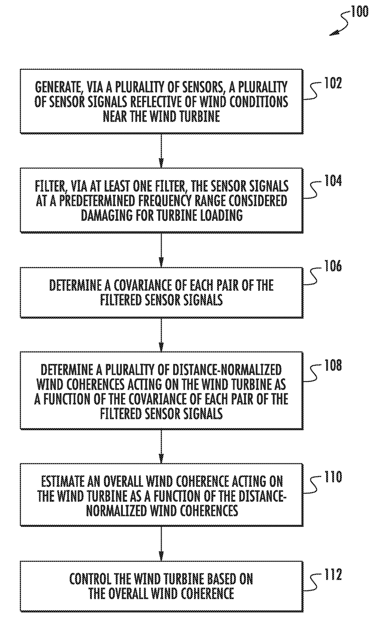 System and method for estimating wind coherence and controlling wind turbine based on same