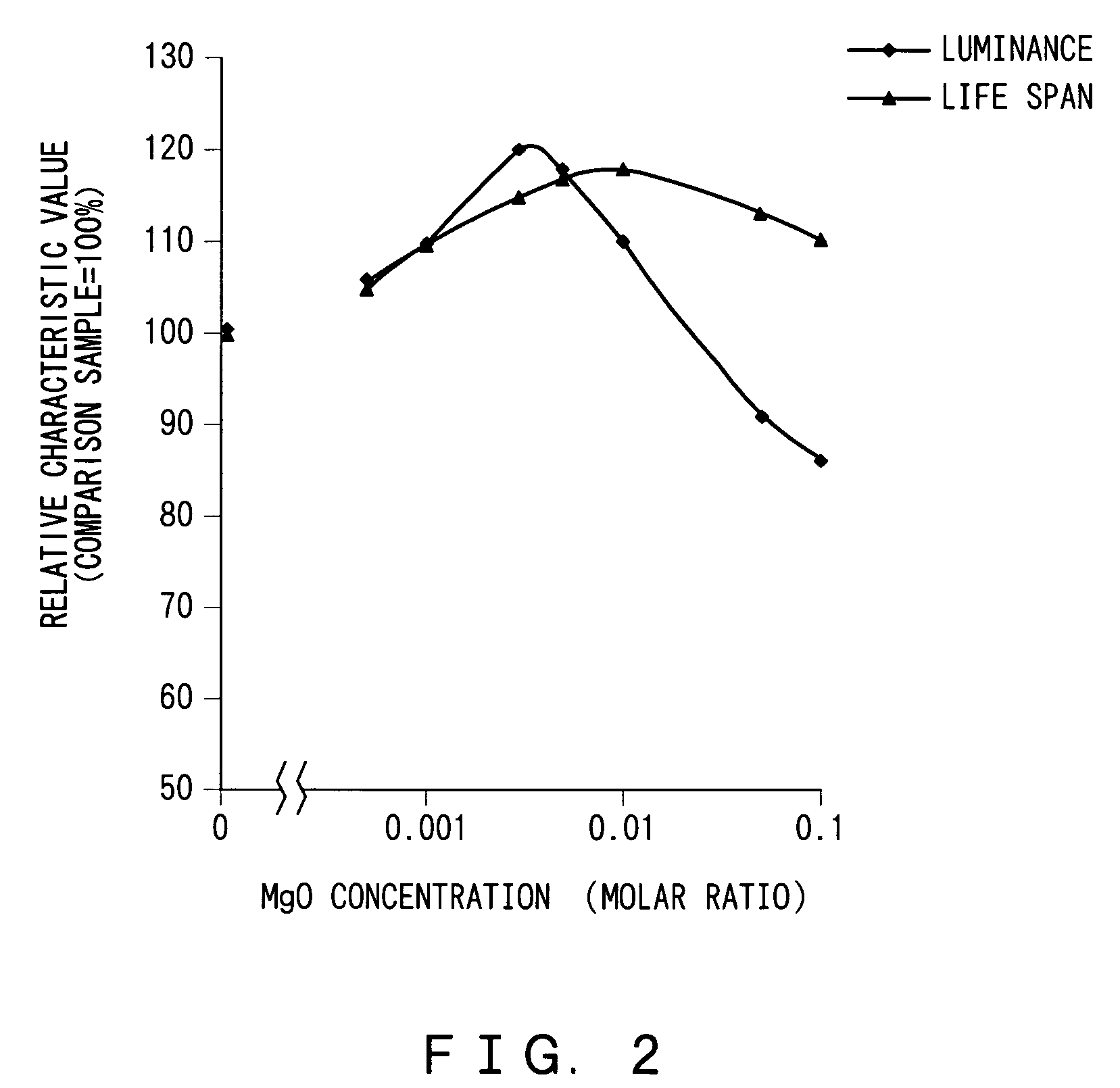 Electroluminescent phosphor and its production method
