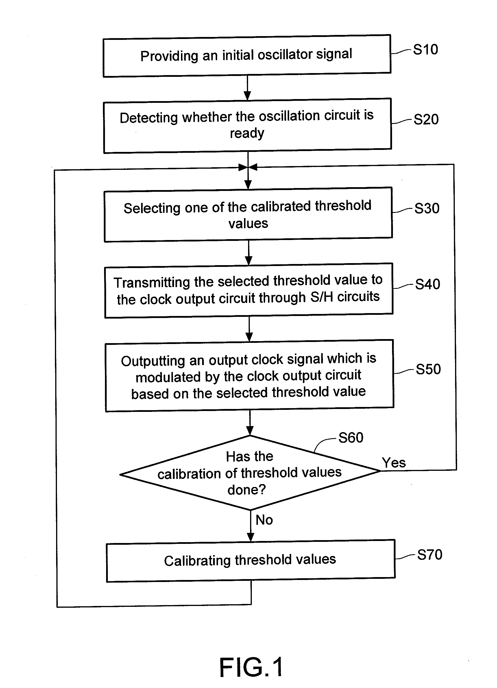 Apparatus and method for multiplying frequency of a clock signal