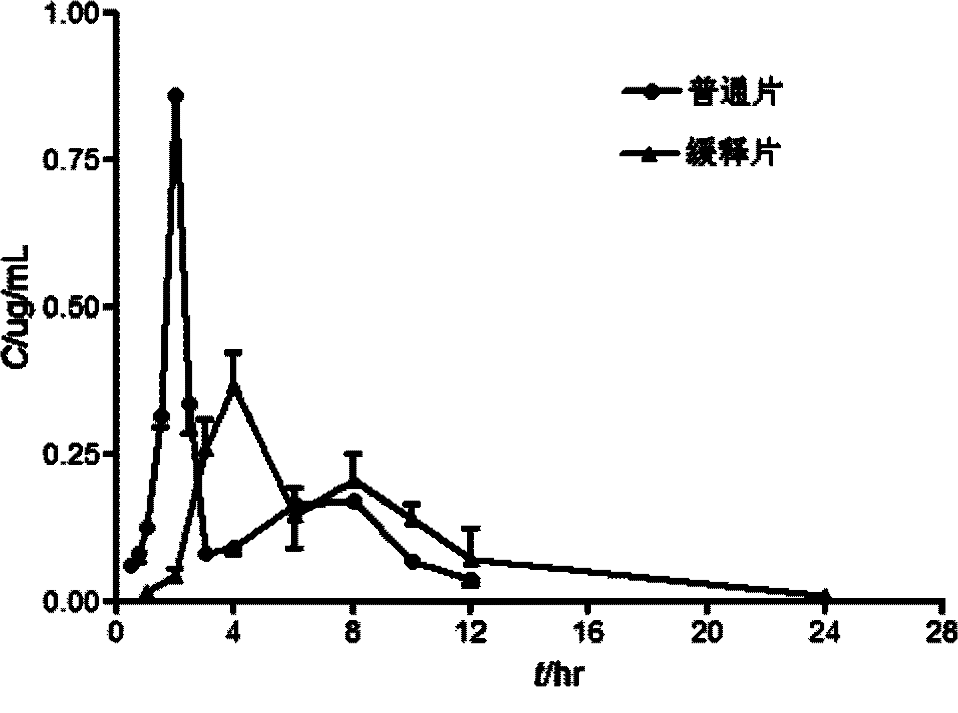 Imperatorin sustained release tablets and preparation method thereof