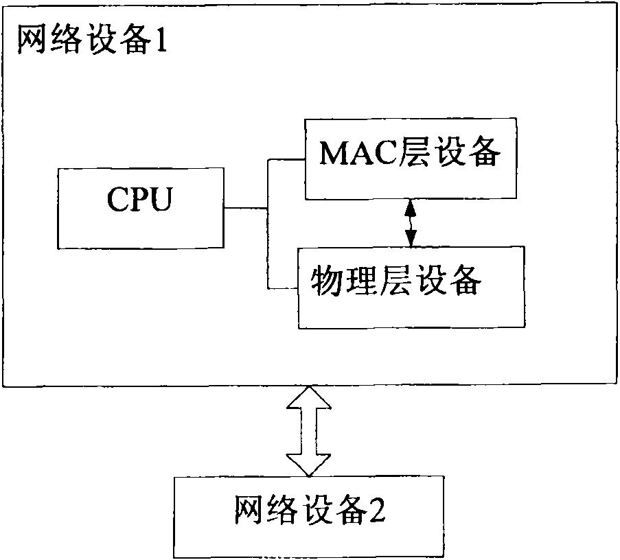 Ethernet port adaptation realization method, network system and network equipment