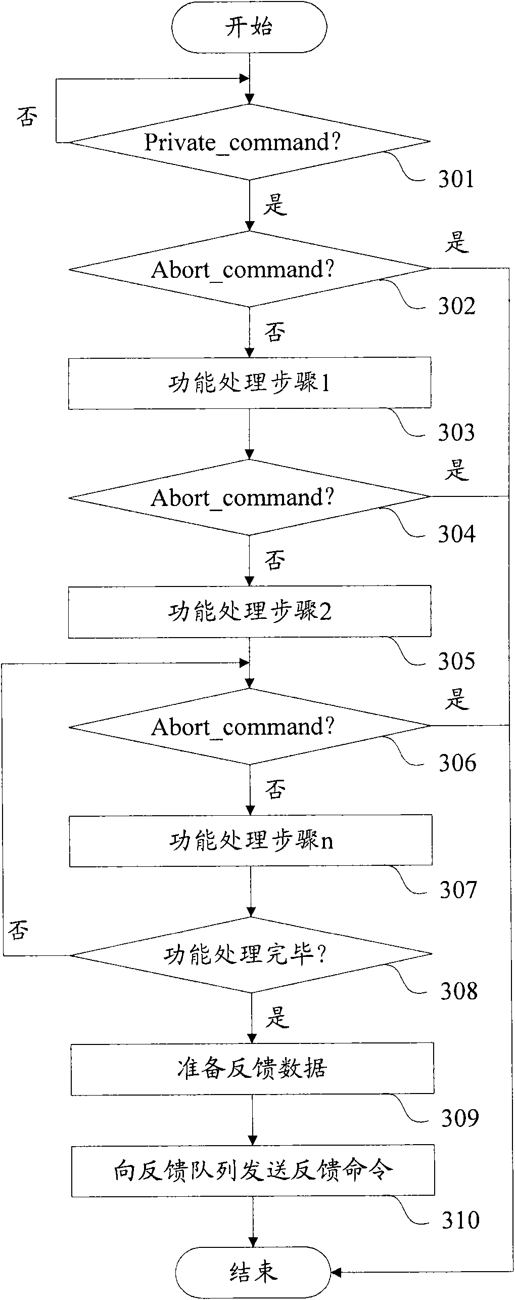 Method for reducing module coupling degree of embedded software system and embedded software system