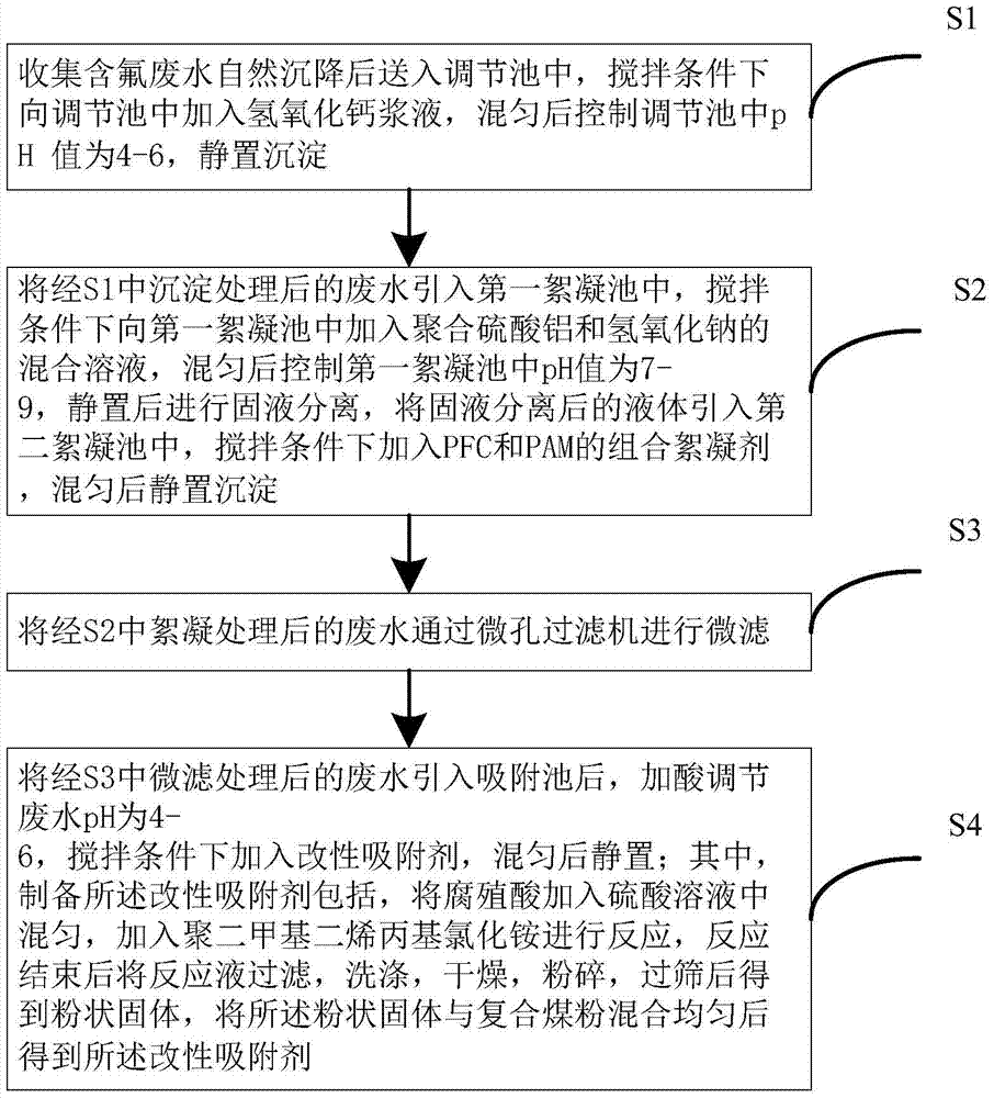 A treatment process for high fluorine-containing wastewater in fluorine chemical industry