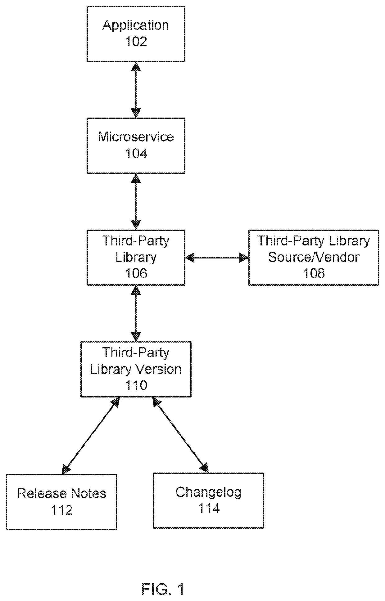 Continuous vulnerability management for modern applications