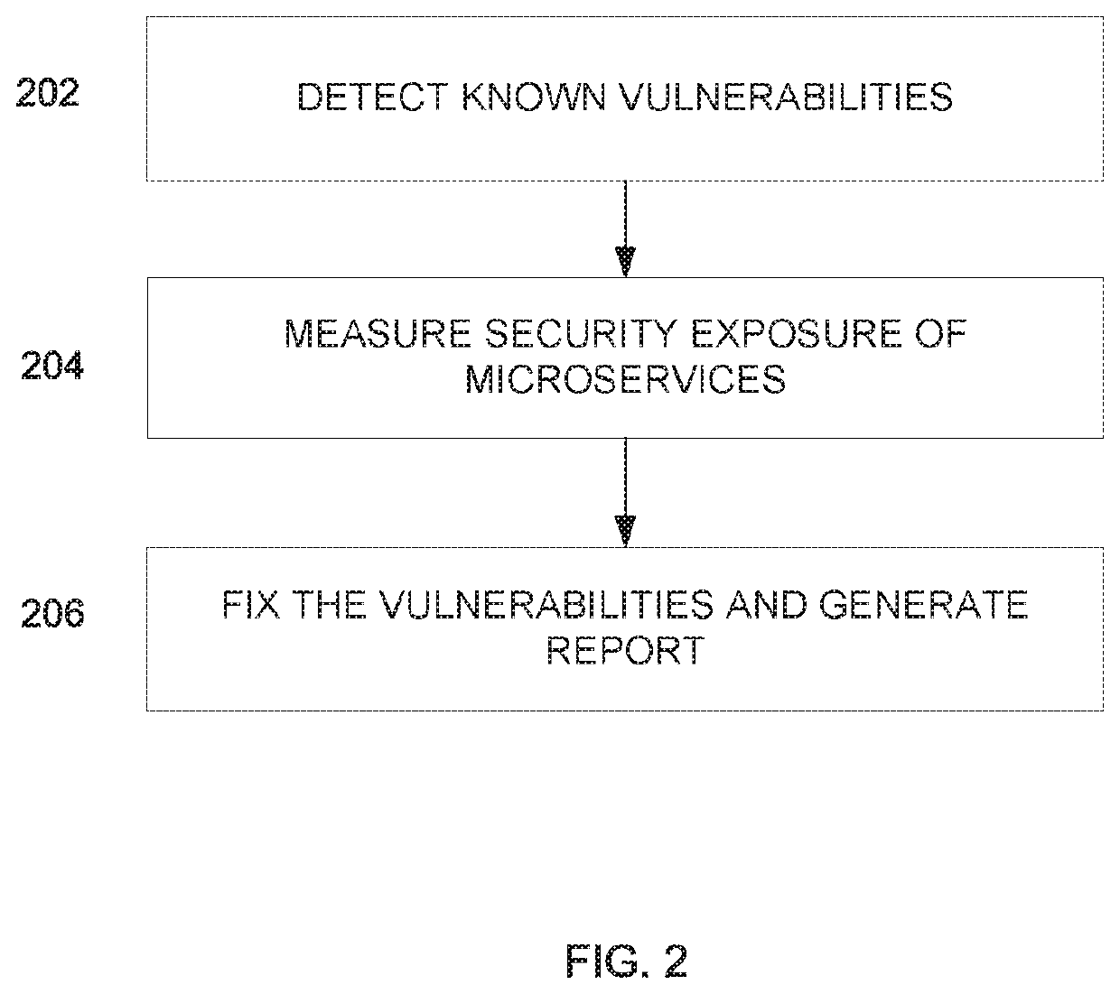 Continuous vulnerability management for modern applications