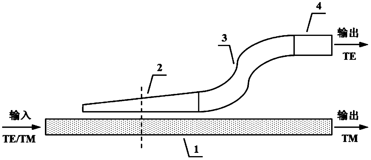 An on-chip integrated polarization beam splitter and its polarization beam splitting method