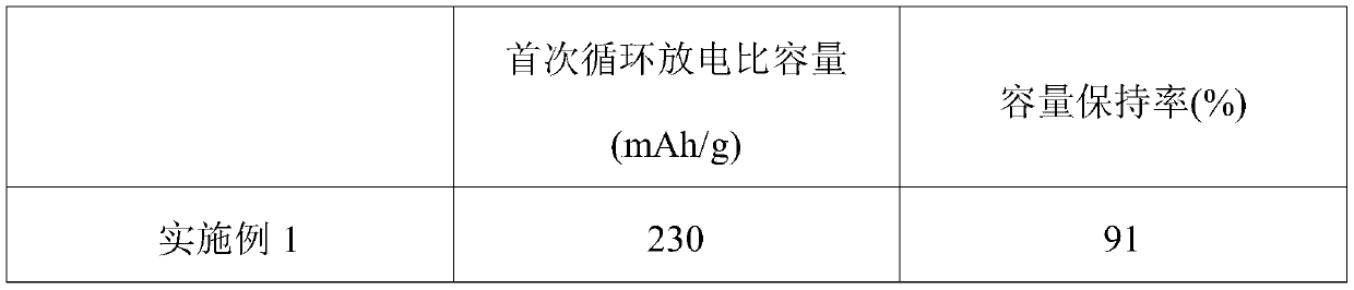 Lithium silicate coated lithium-rich manganese-based positive electrode material and preparation method and application thereof