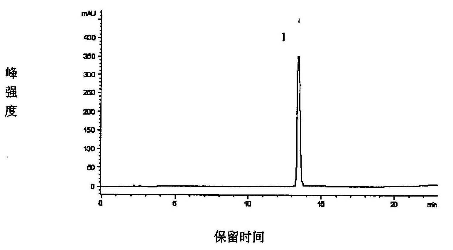 Method for measuring trigonelline hydrochloride in trigonella tincture