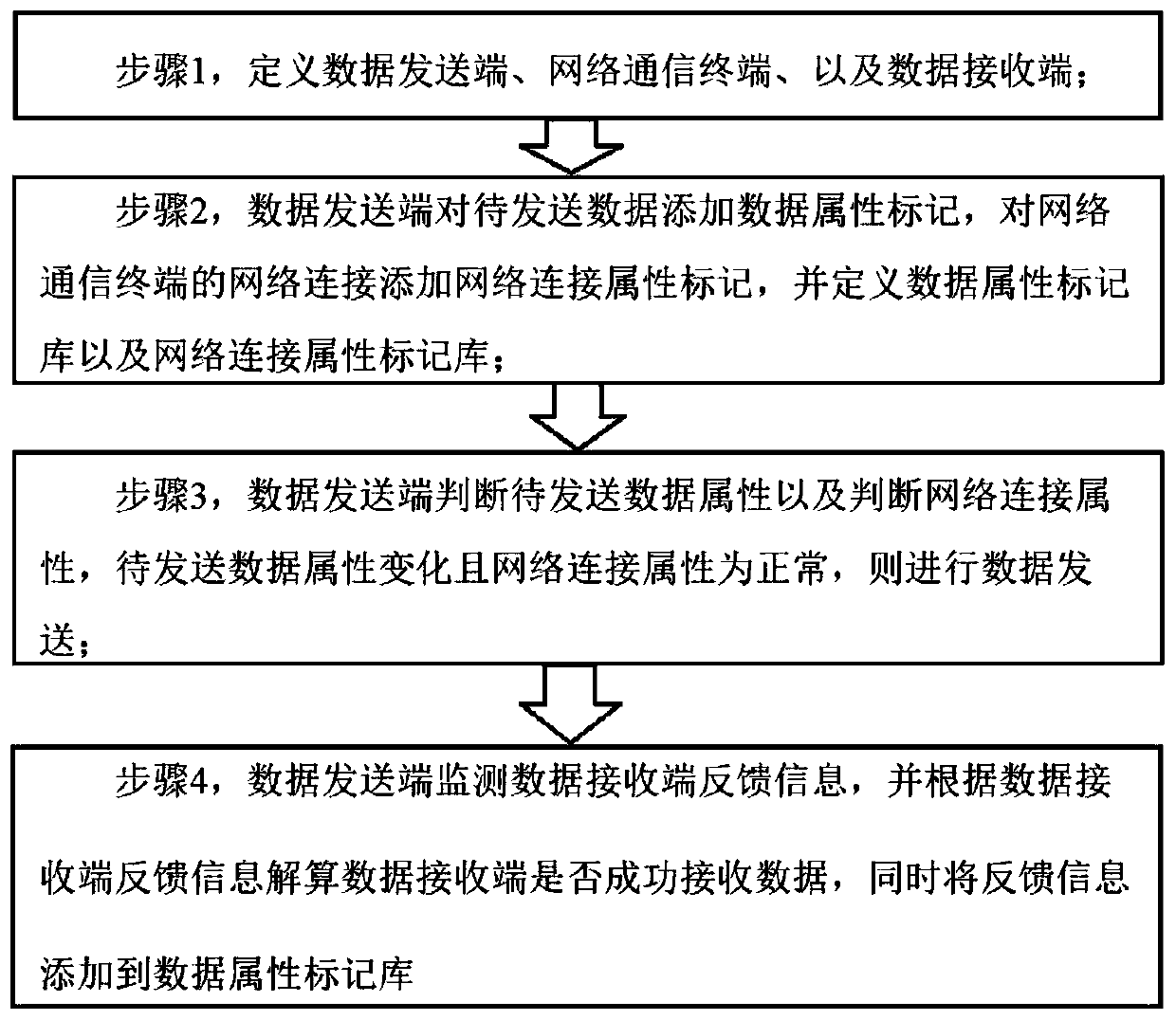 A high-speed computing and analyzing device