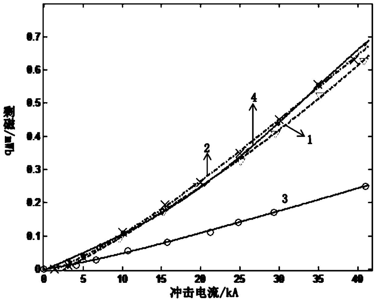 A magnetic steel bar for lightning current measurement and its production process