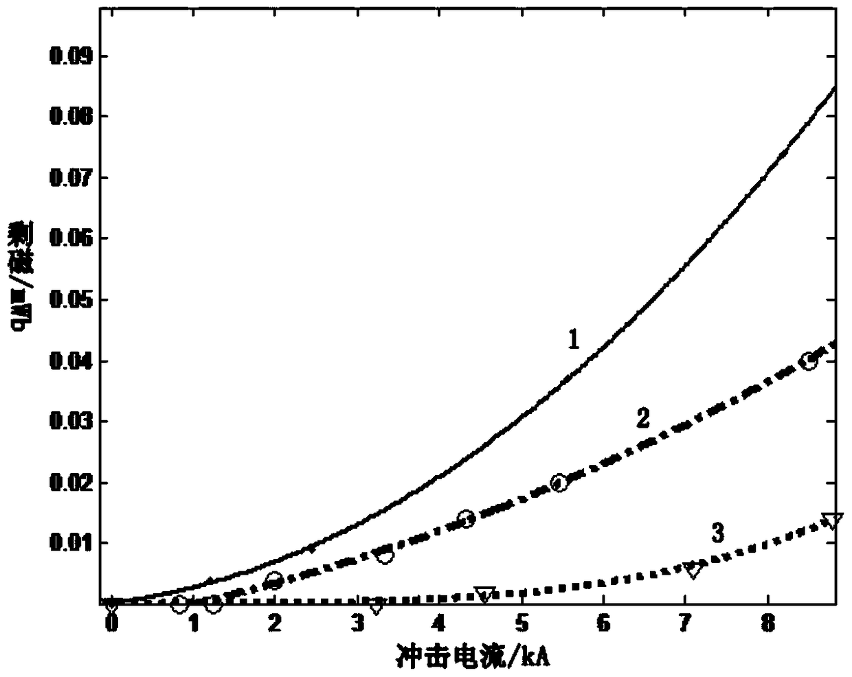 A magnetic steel bar for lightning current measurement and its production process