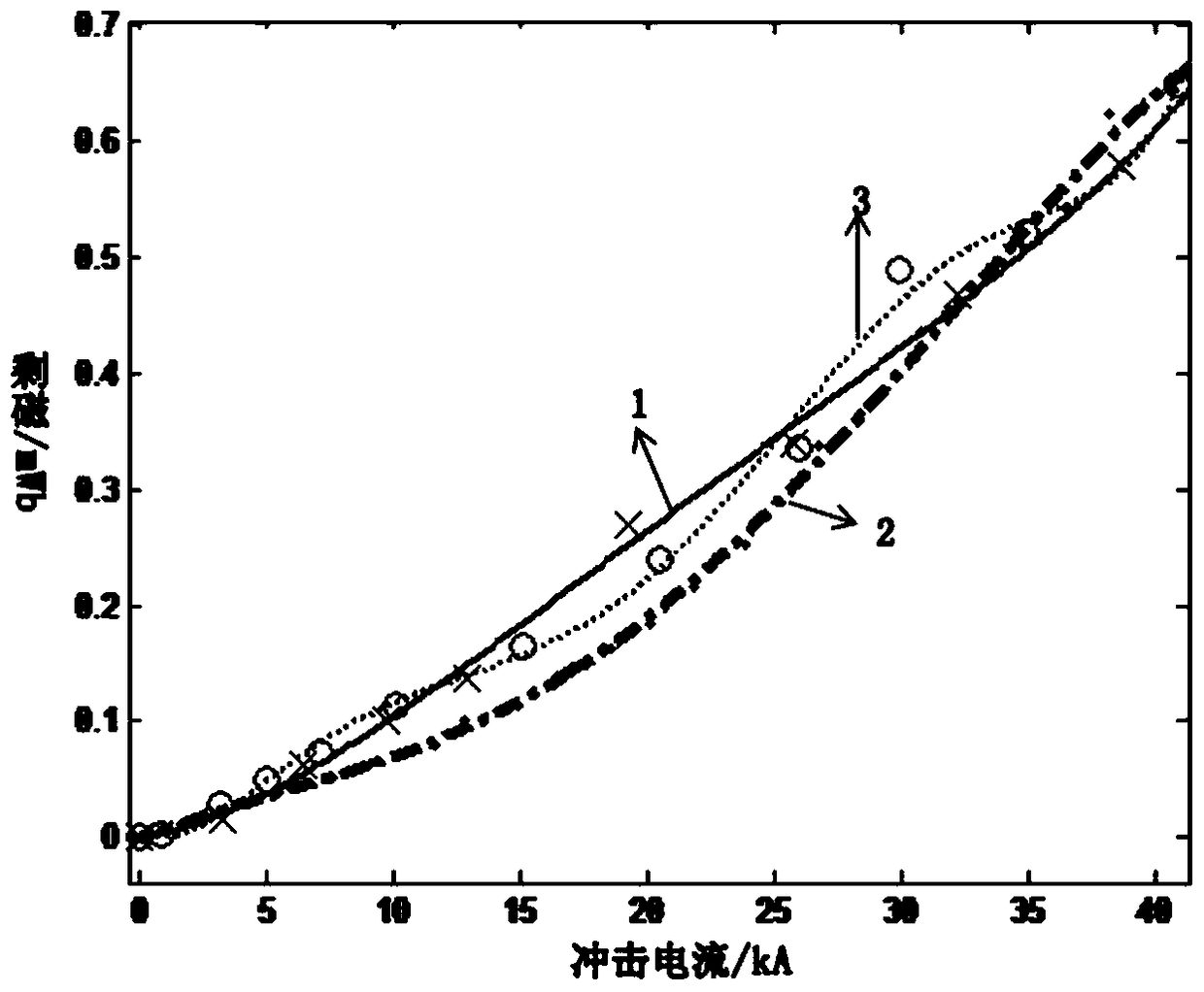 A magnetic steel bar for lightning current measurement and its production process