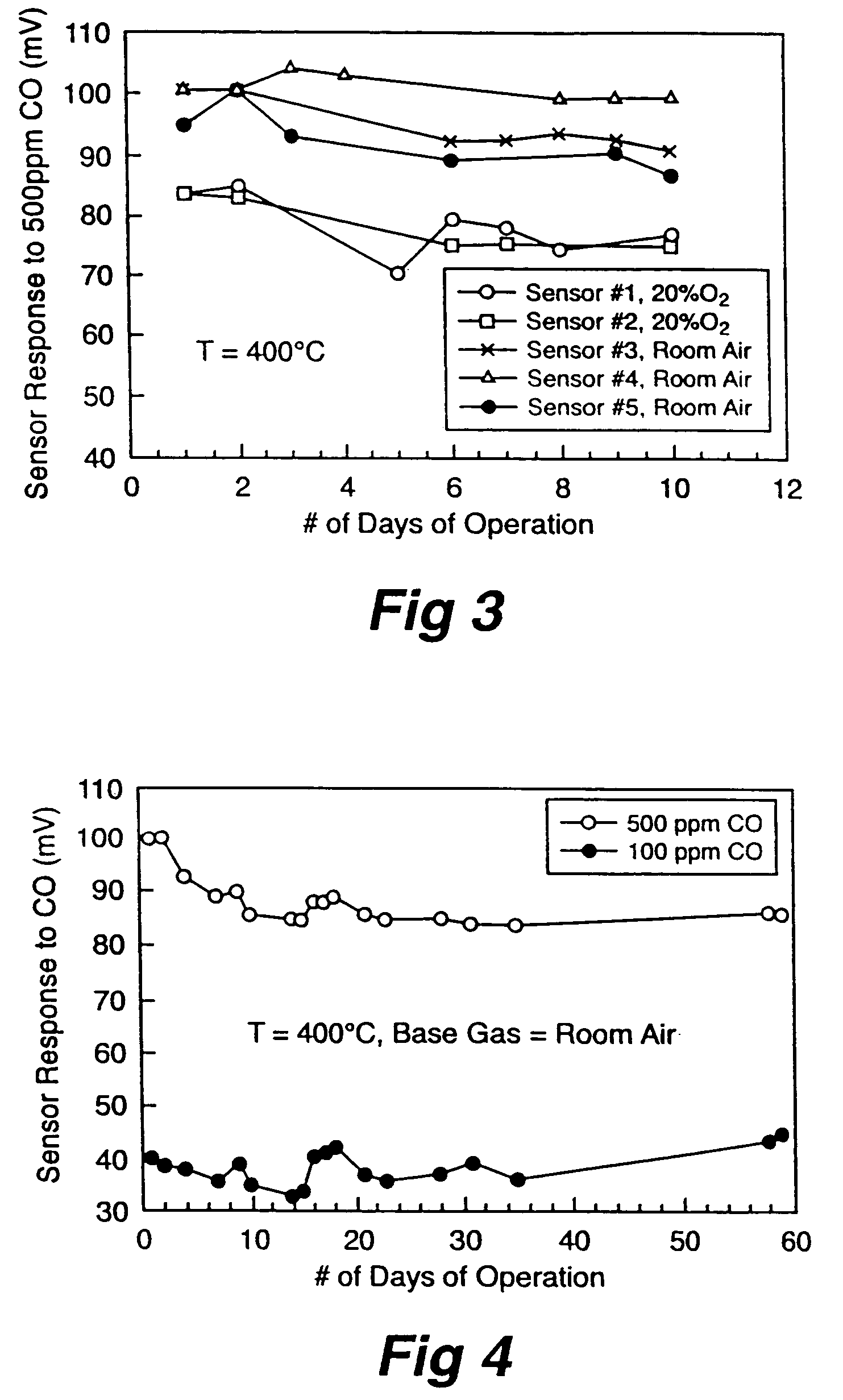 Electrodes for solid state gas sensor