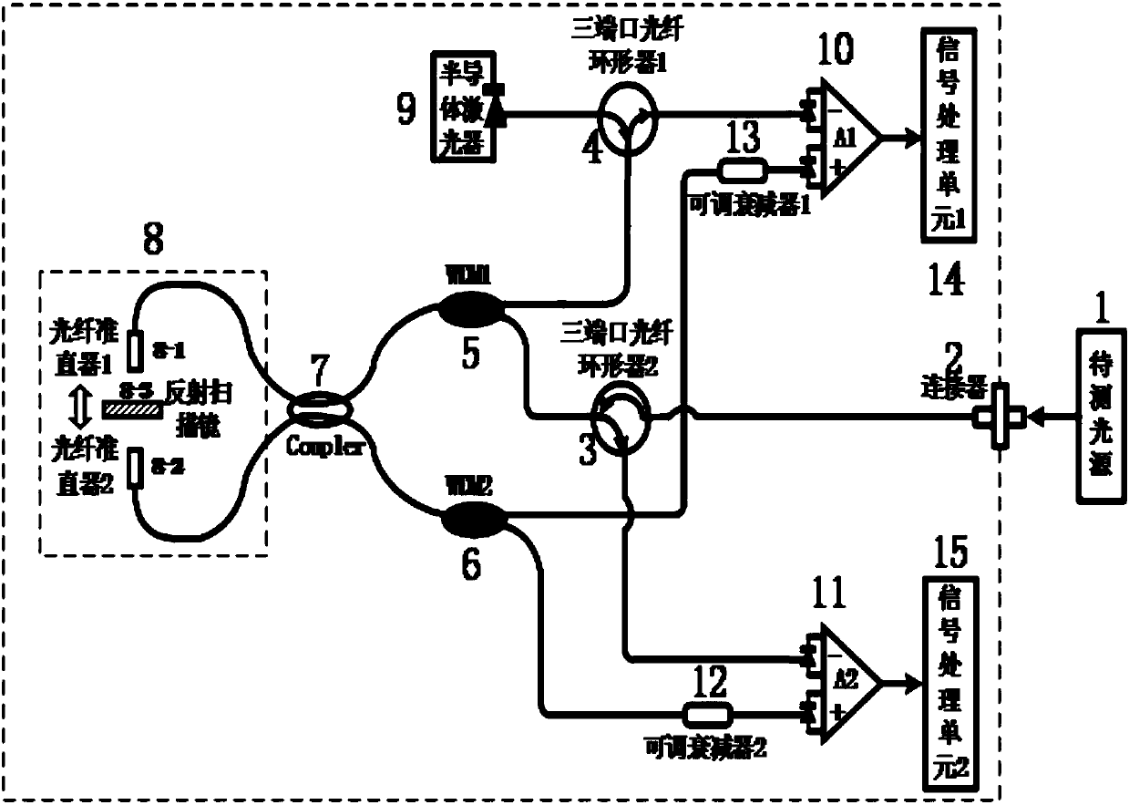 An all-fiber Fourier spectrum analyzer