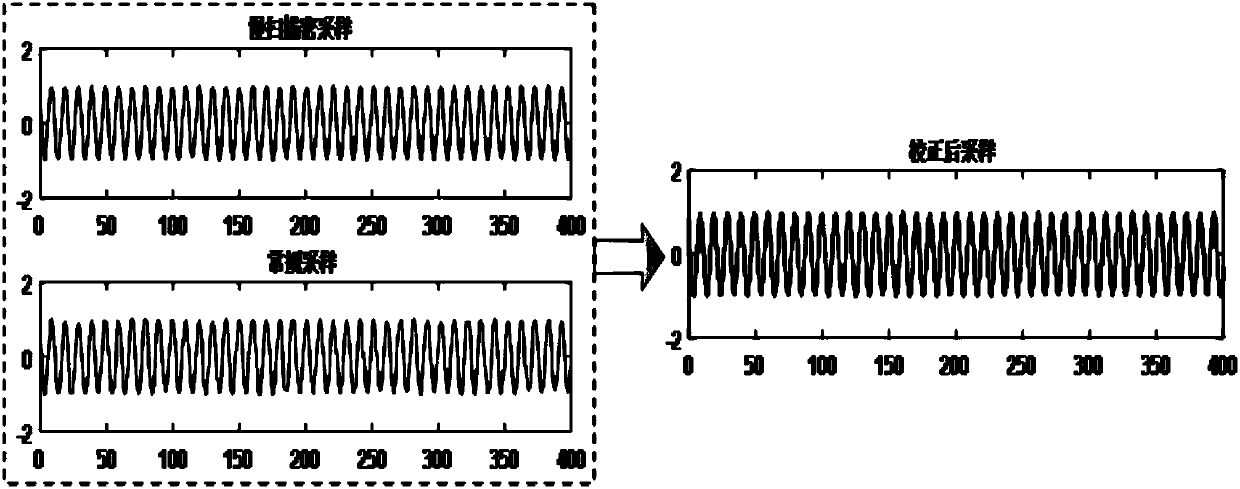 An all-fiber Fourier spectrum analyzer
